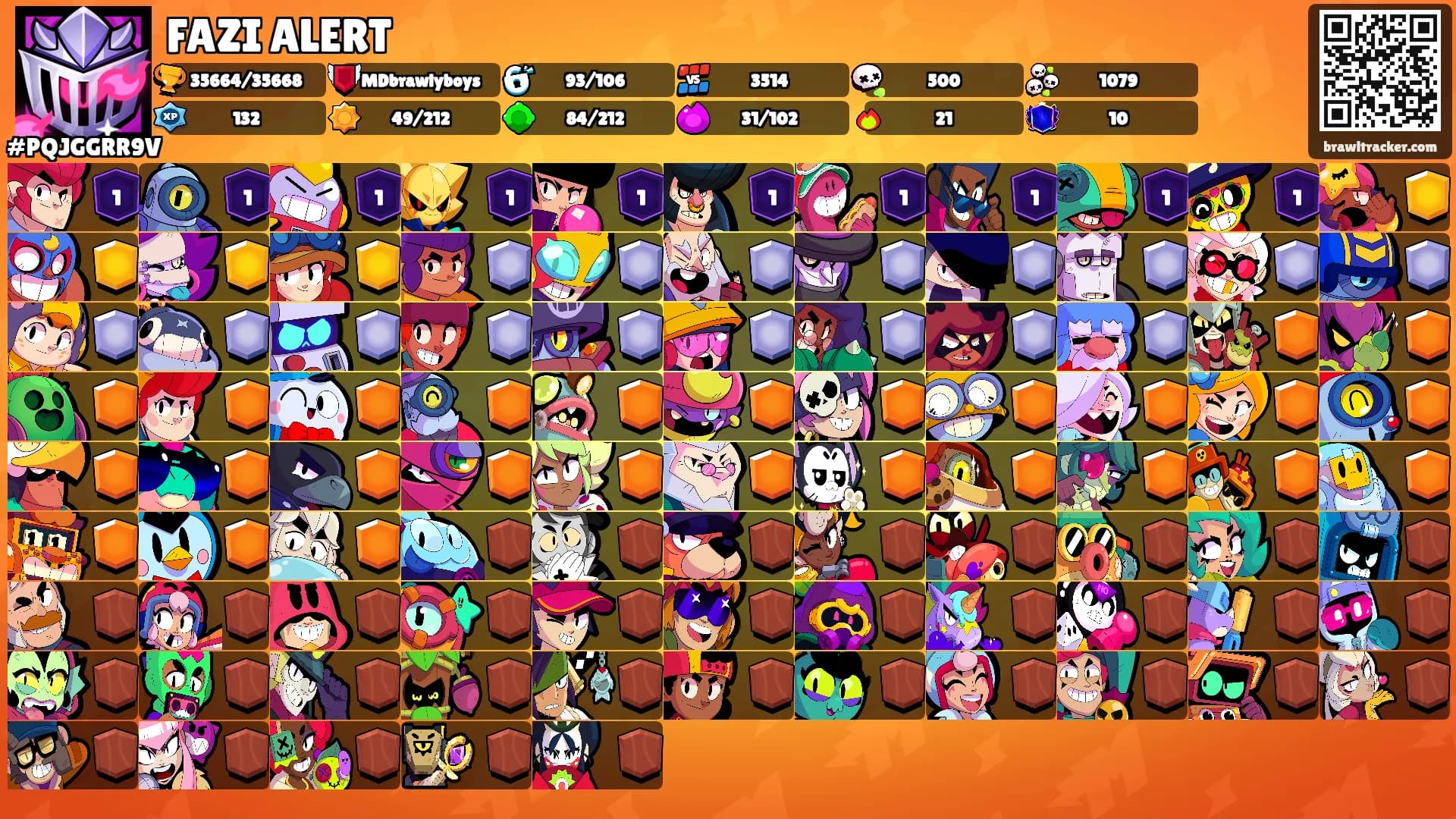 FAZI ALERT's Ranks