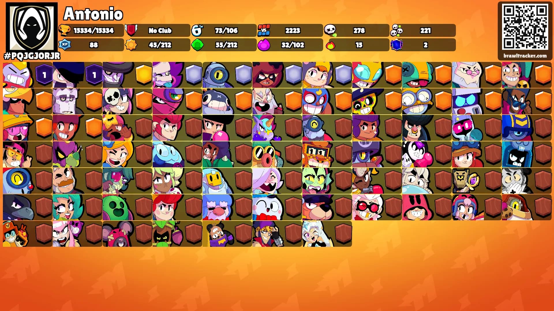 Antonio's Ranks
