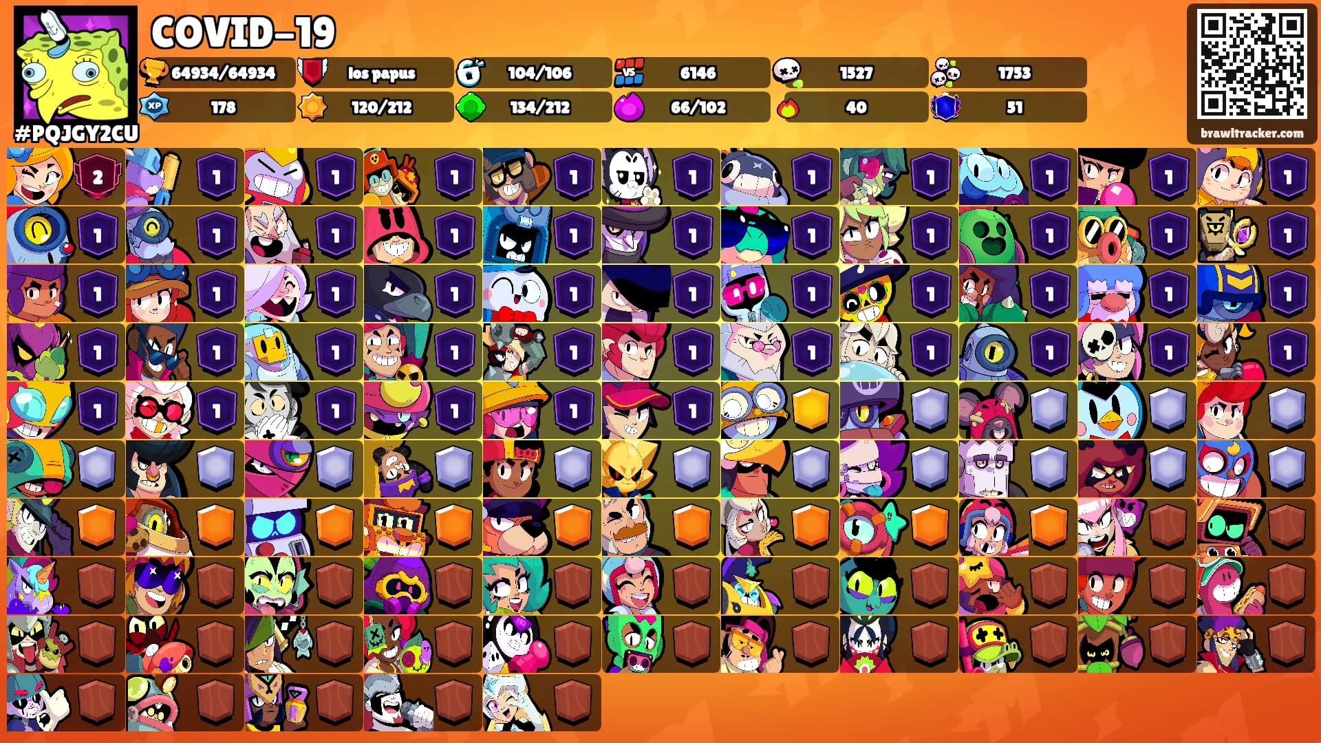 COVID-19's Ranks