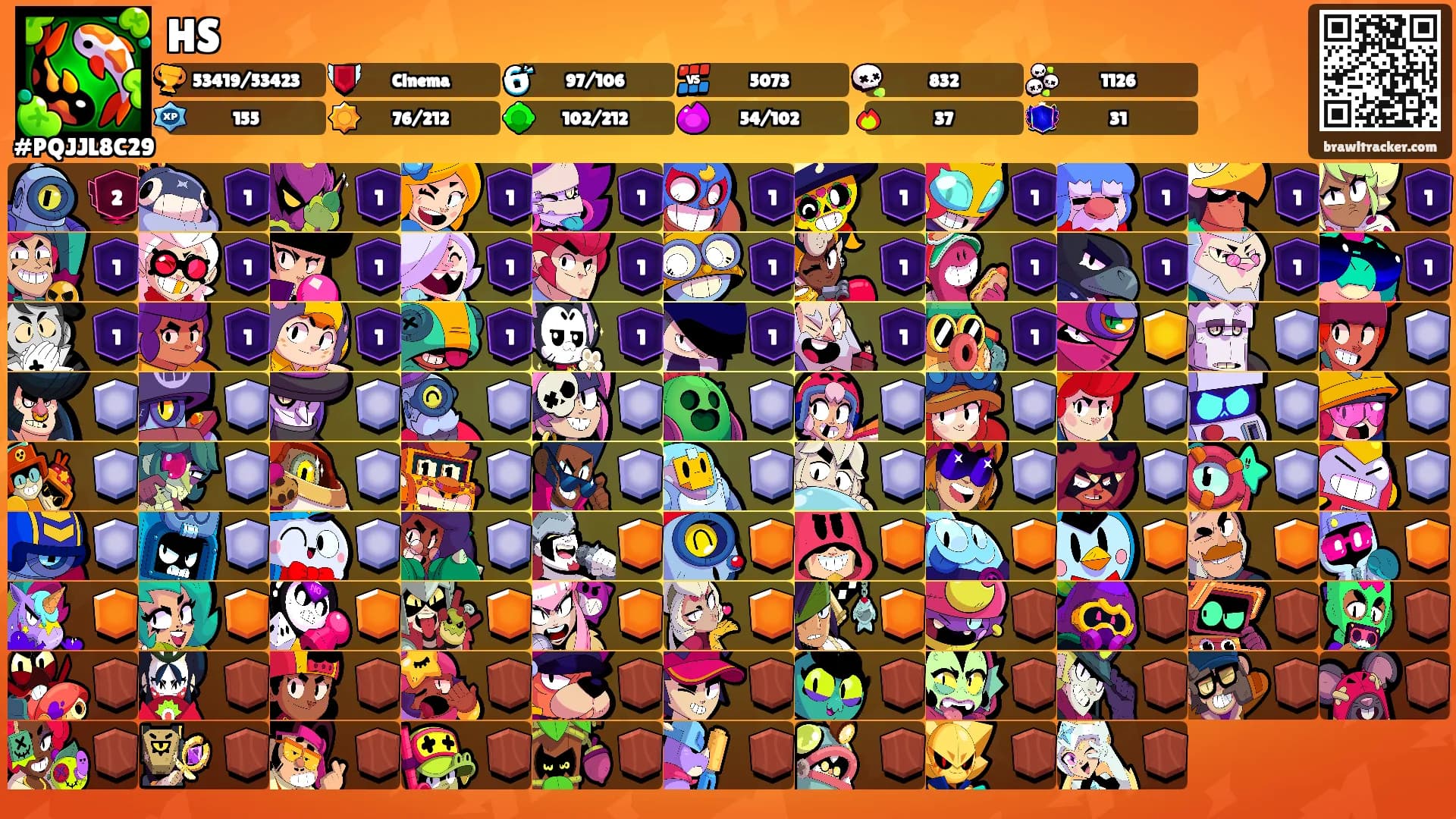 HS's Ranks