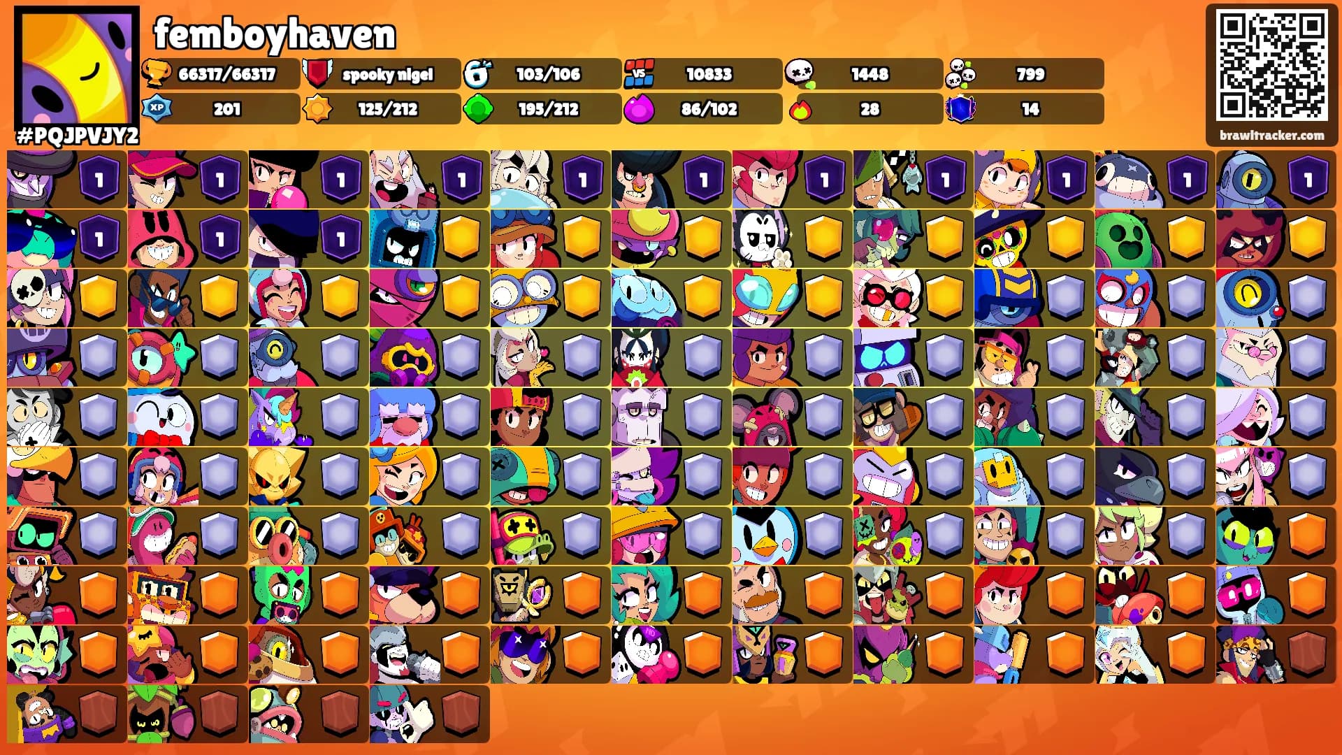femboyhaven's Ranks