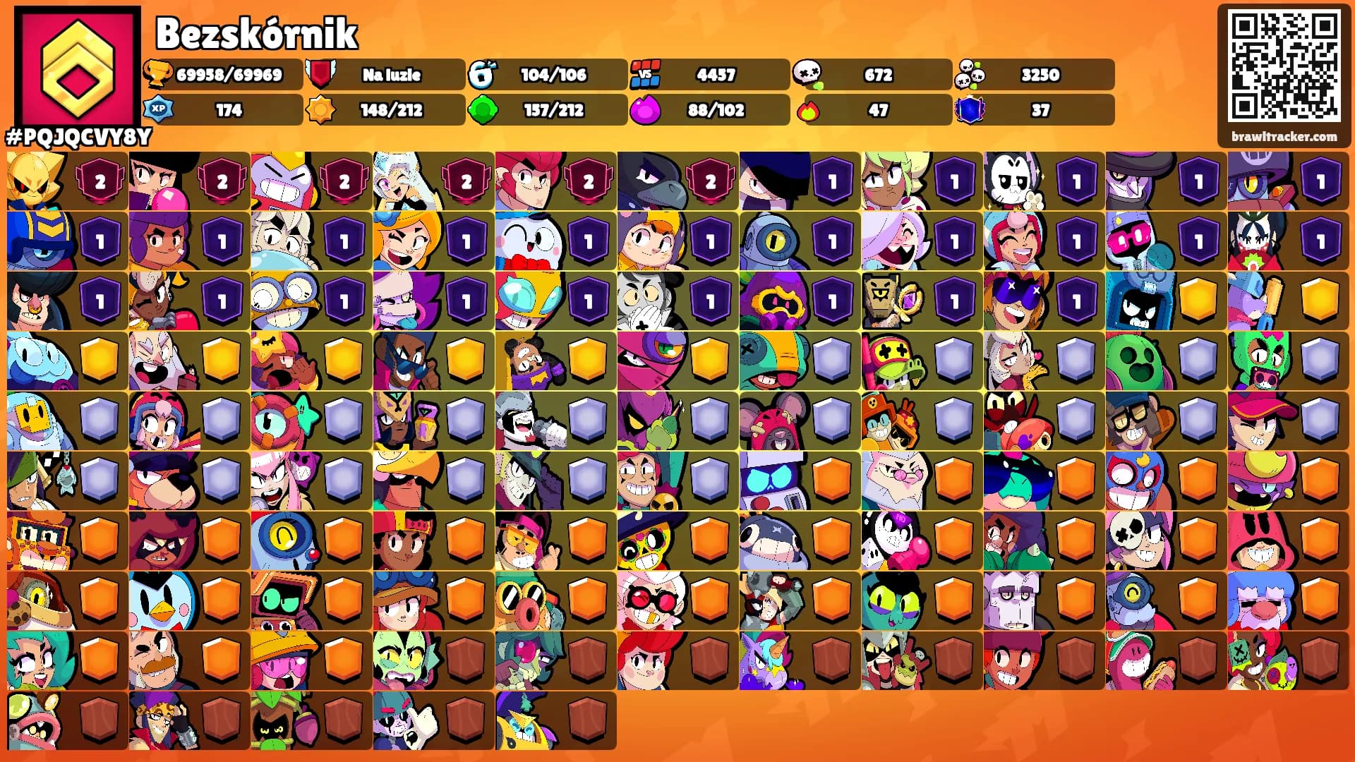 Bezskórnik's Ranks