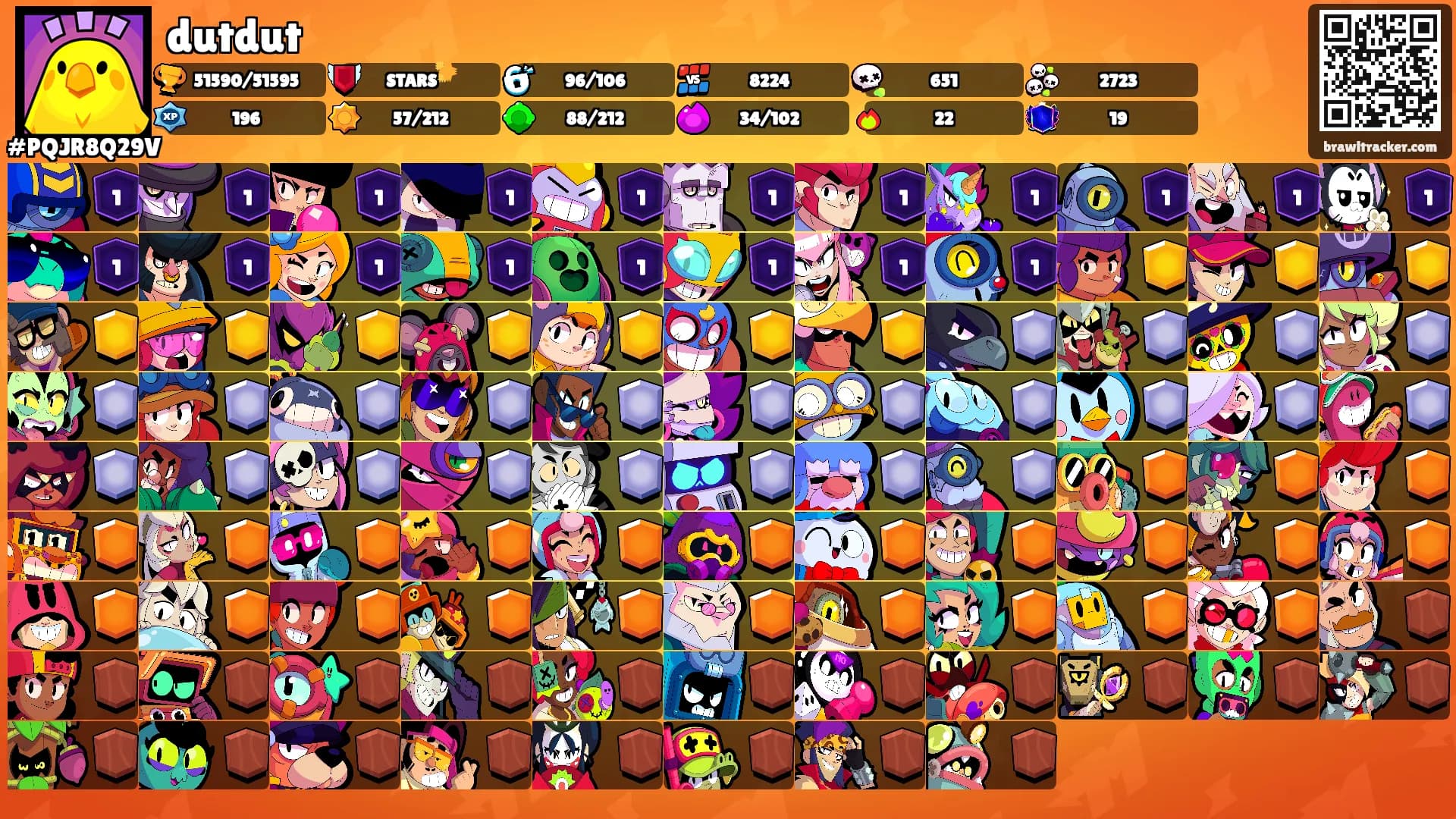 dutdut's Ranks