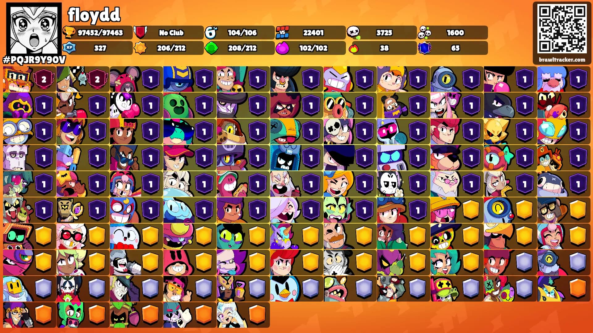 floydd's Ranks