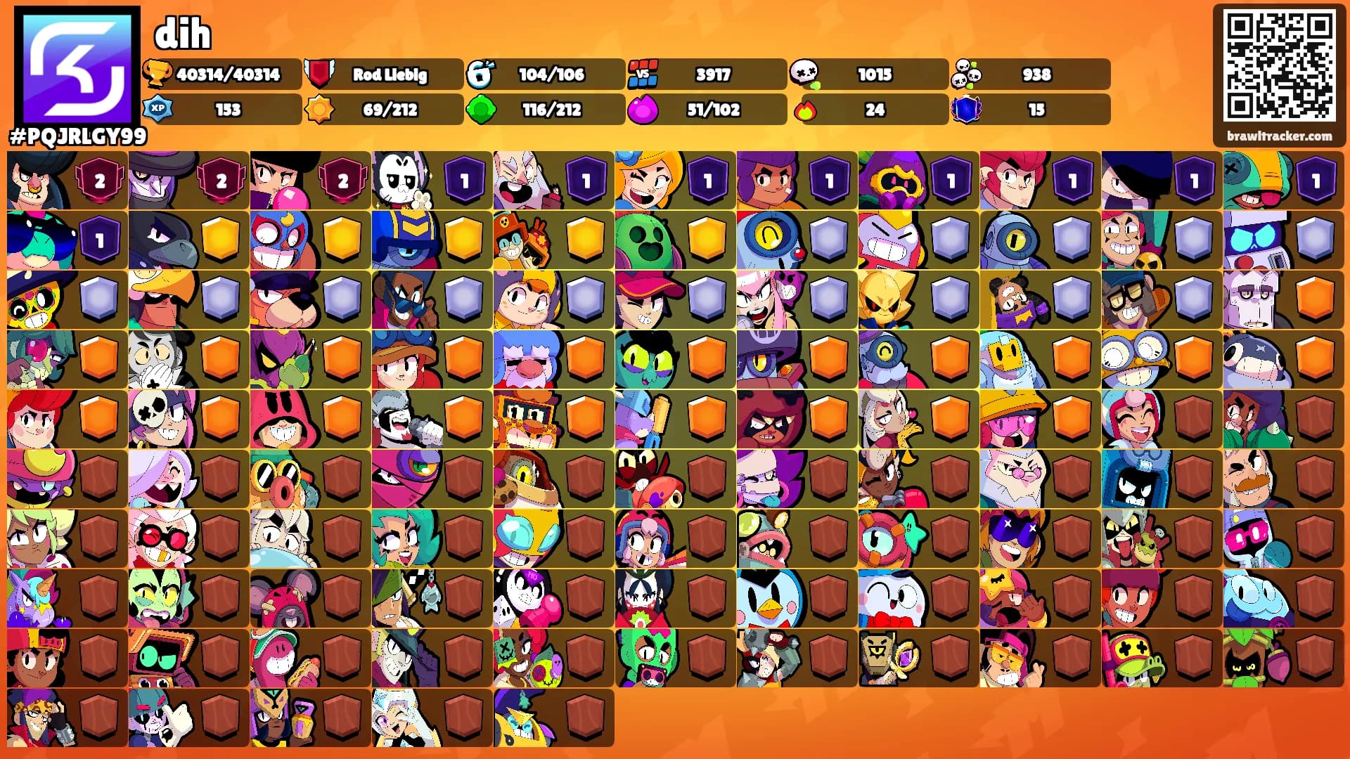 dih's Ranks