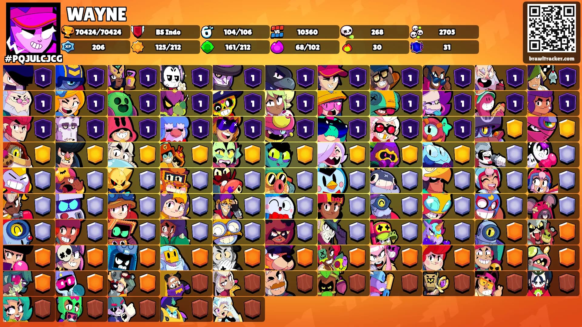 WAYNE's Ranks
