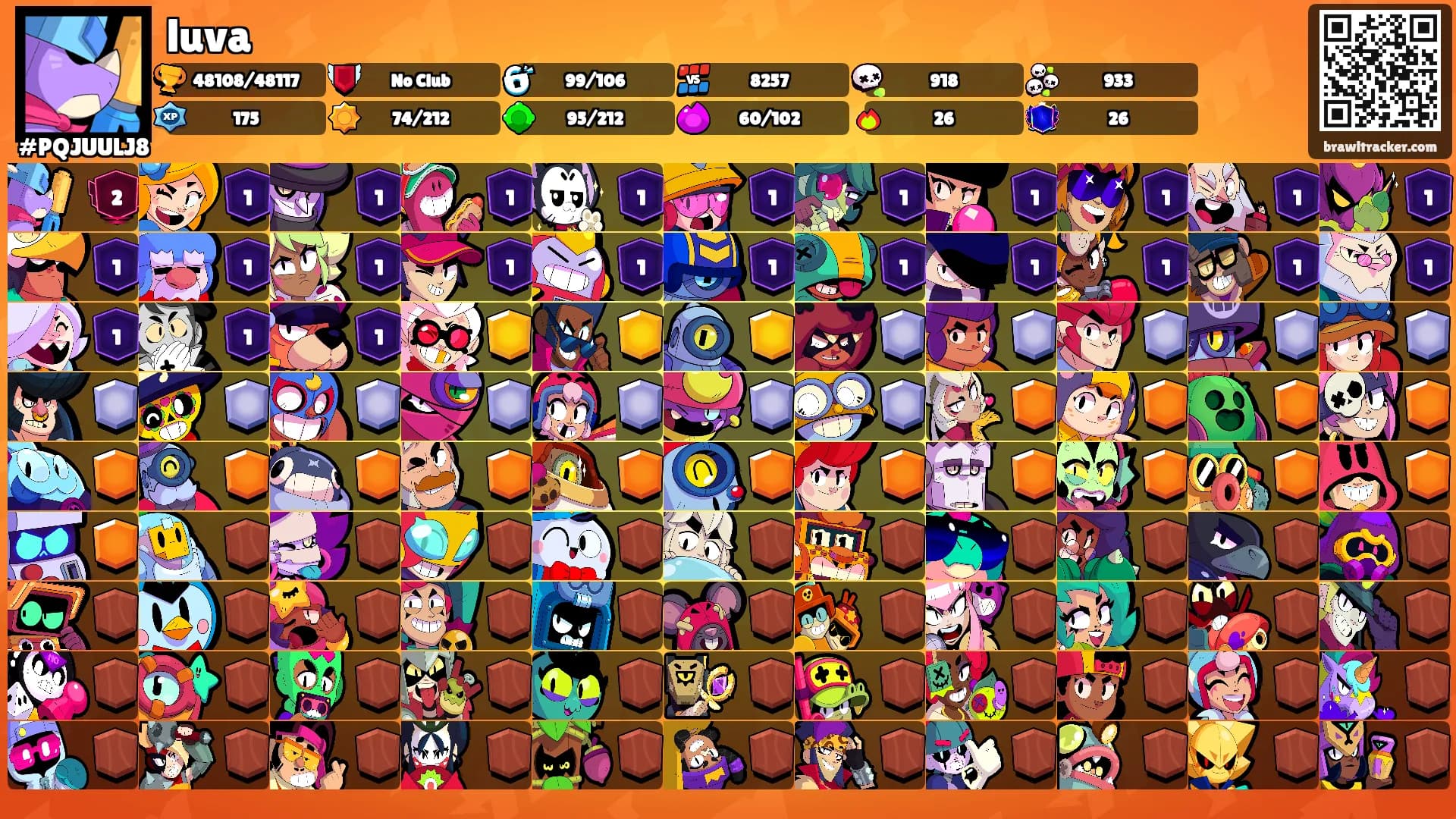 luva's Ranks