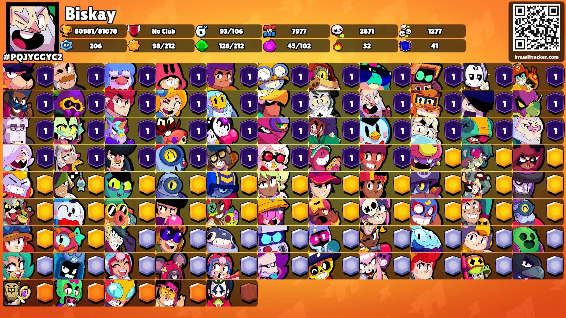 Biskay's Ranks