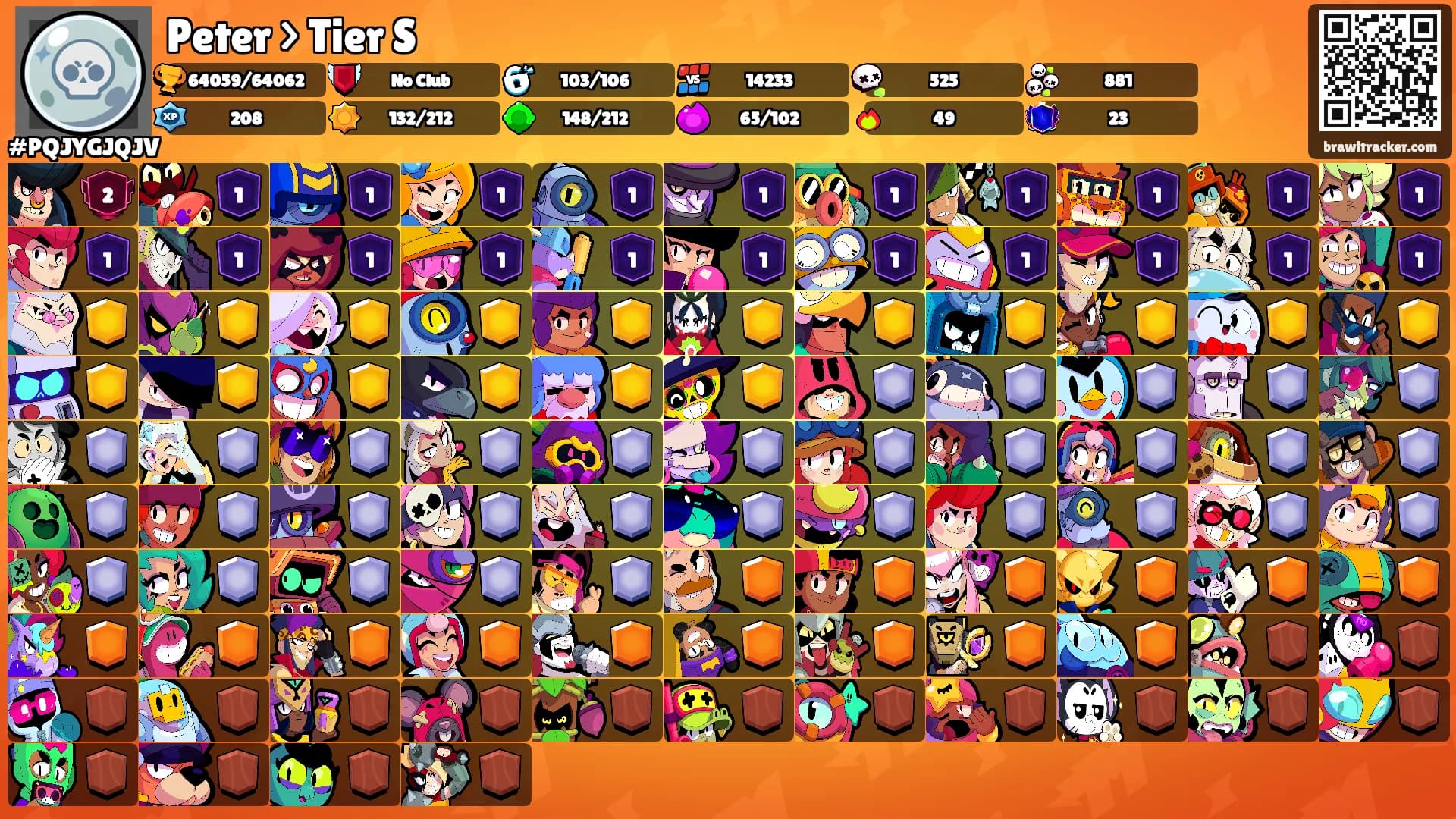 Peter > Tier S's Ranks
