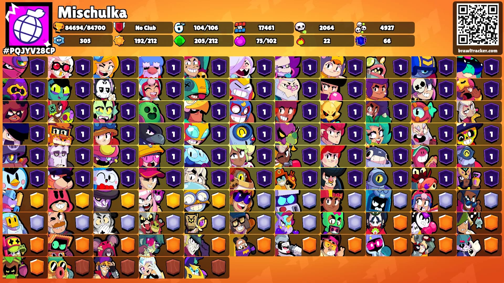 Mischulka's Ranks