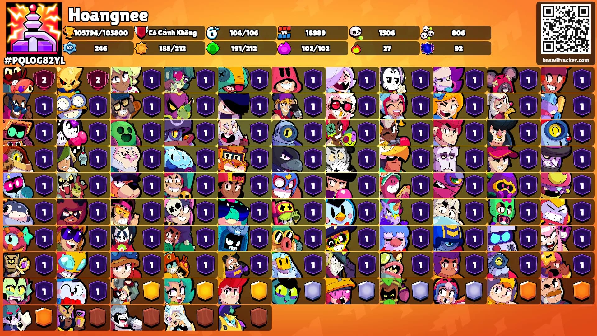 Hoangnee's Ranks