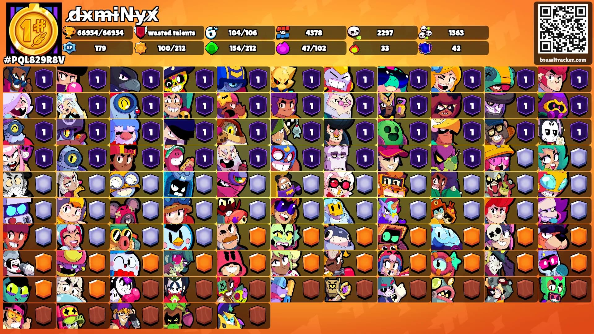 d̸x̶m̶i̴N̵y̶x̸'s Ranks