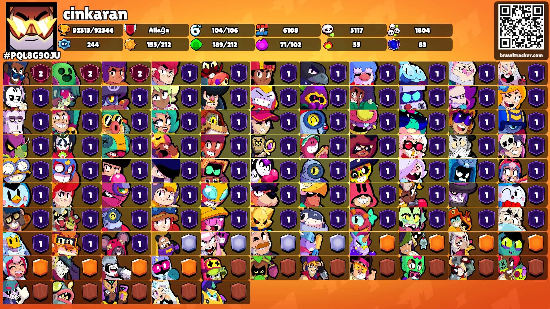 cinkaran's Ranks