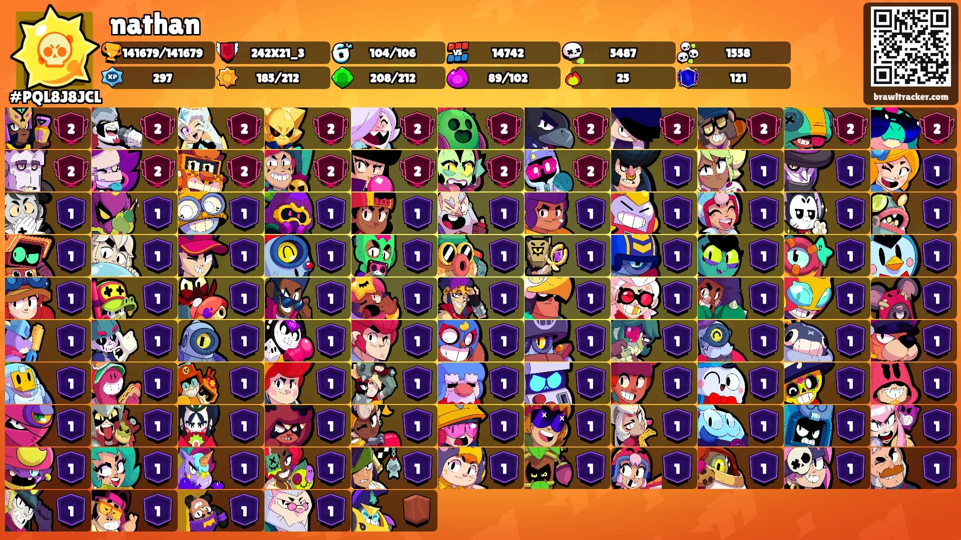nathan's Ranks