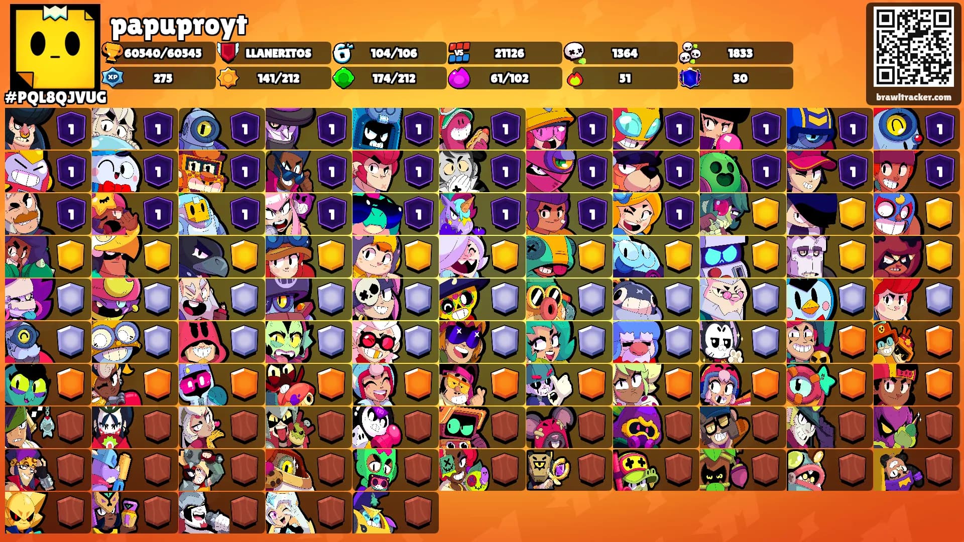 papuproyt's Ranks