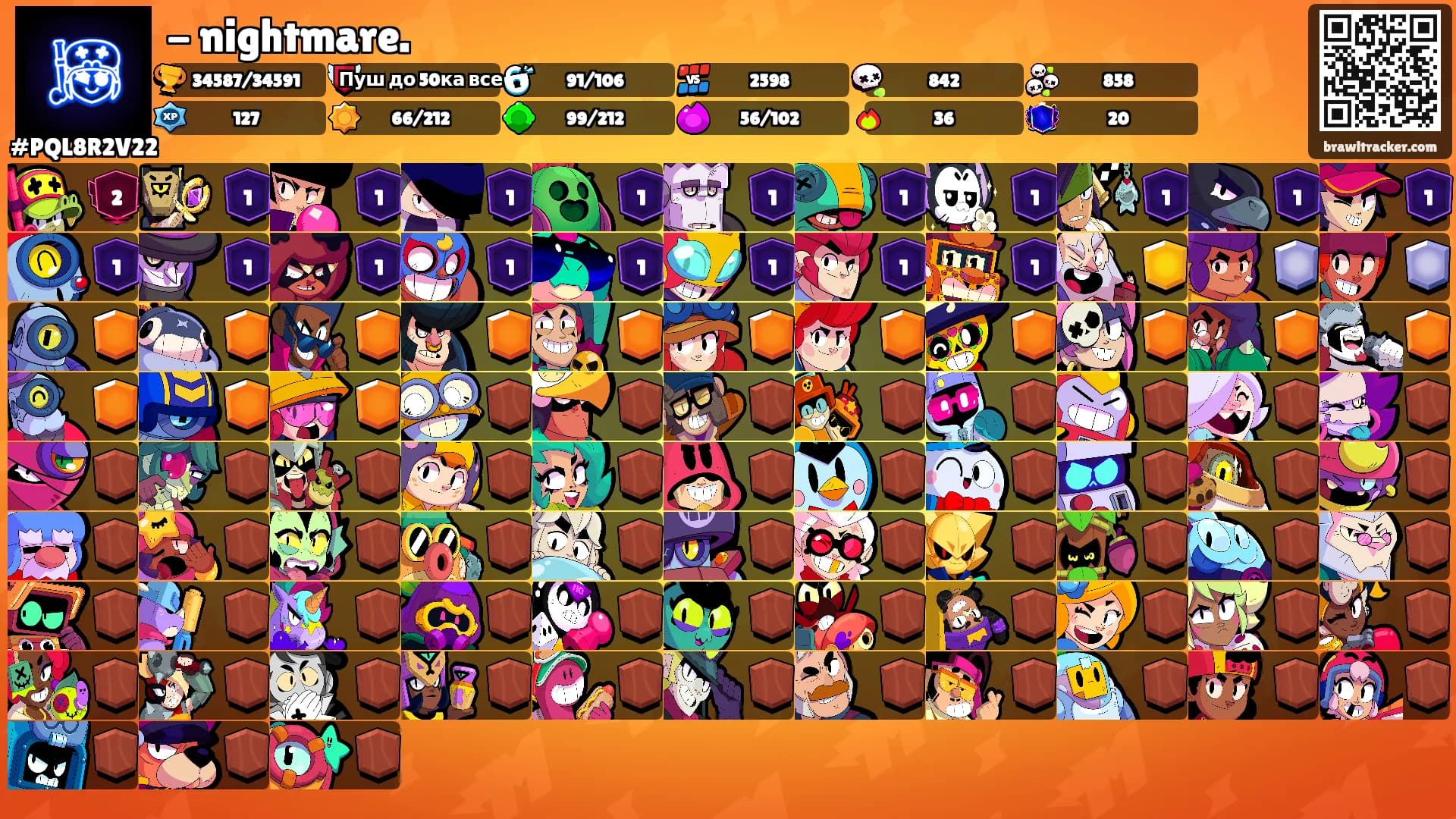 - nightmare.'s Ranks