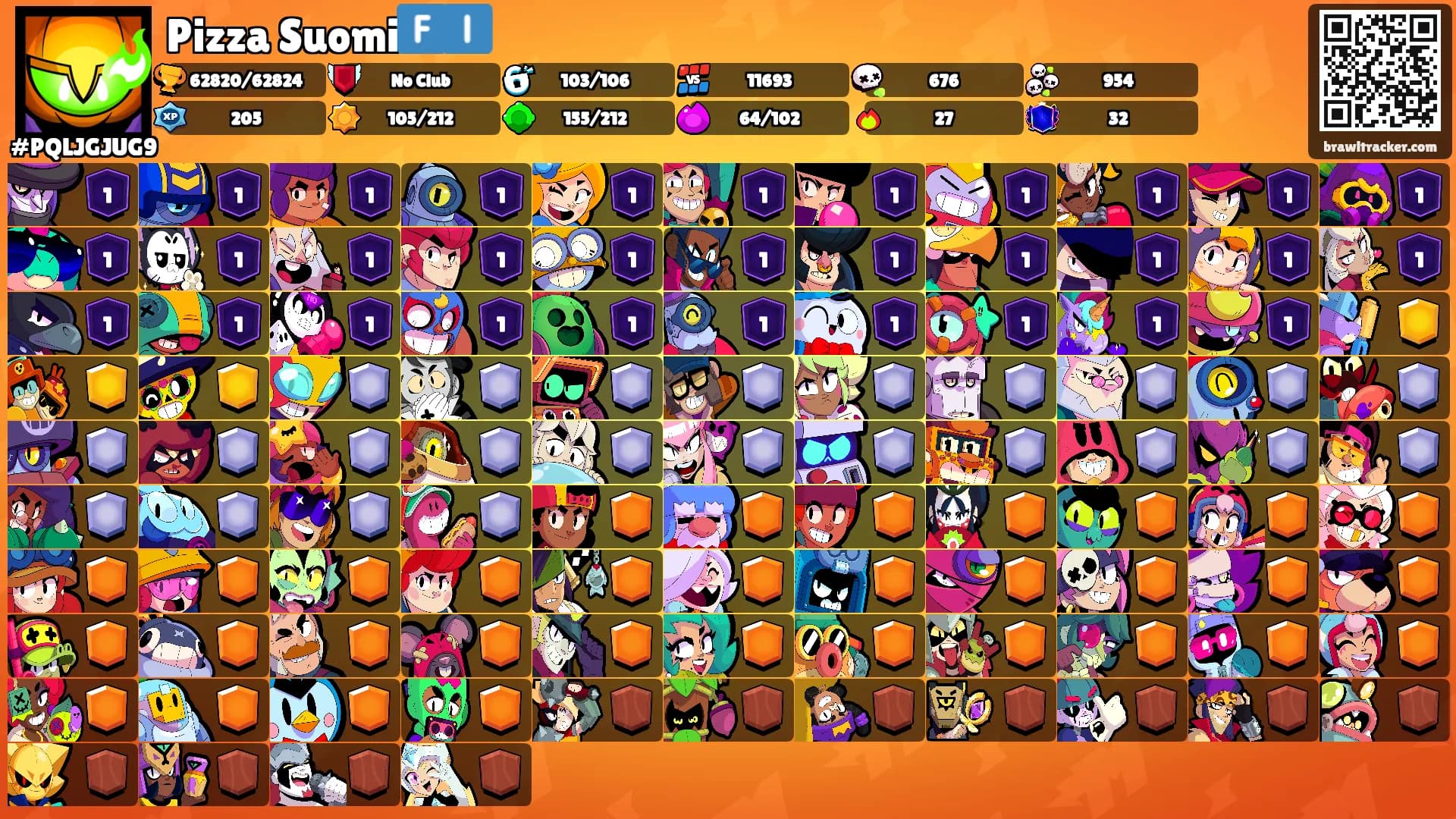 Pizza Suomi🇫🇮's Ranks