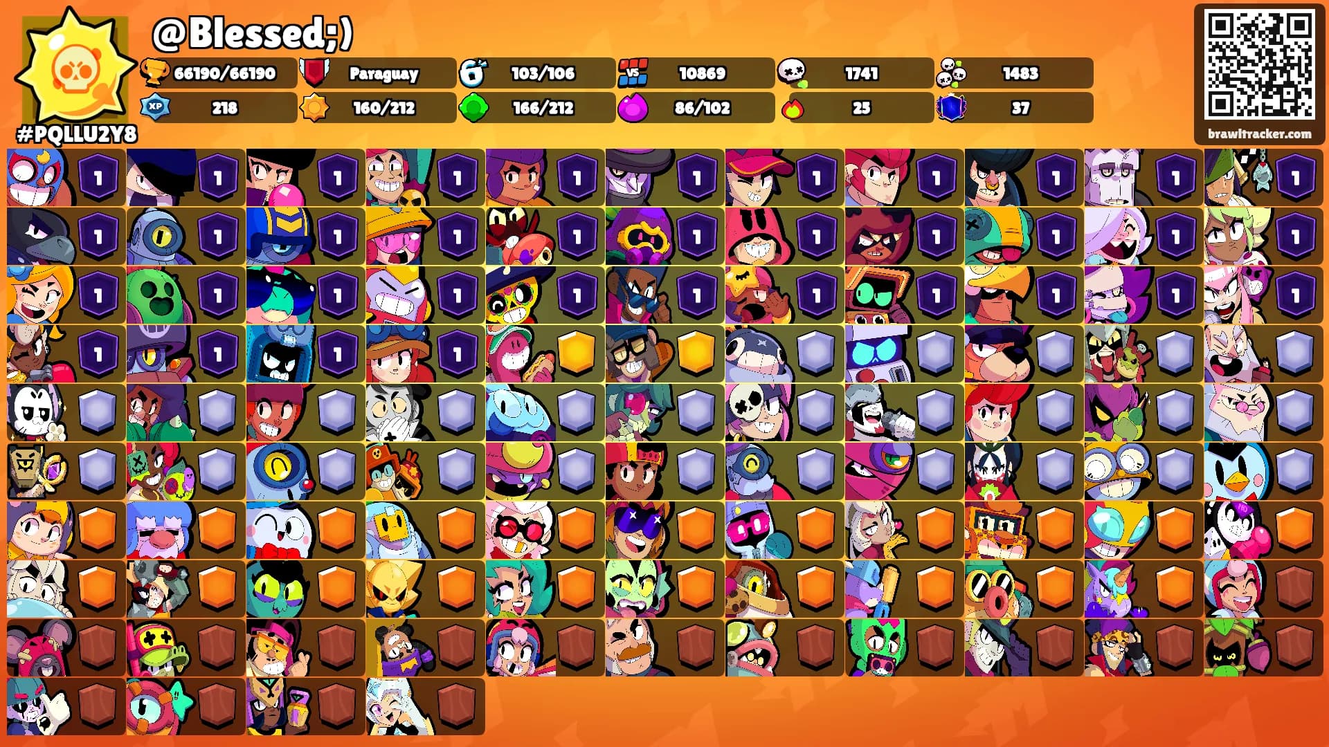 @Blessed;)'s Ranks