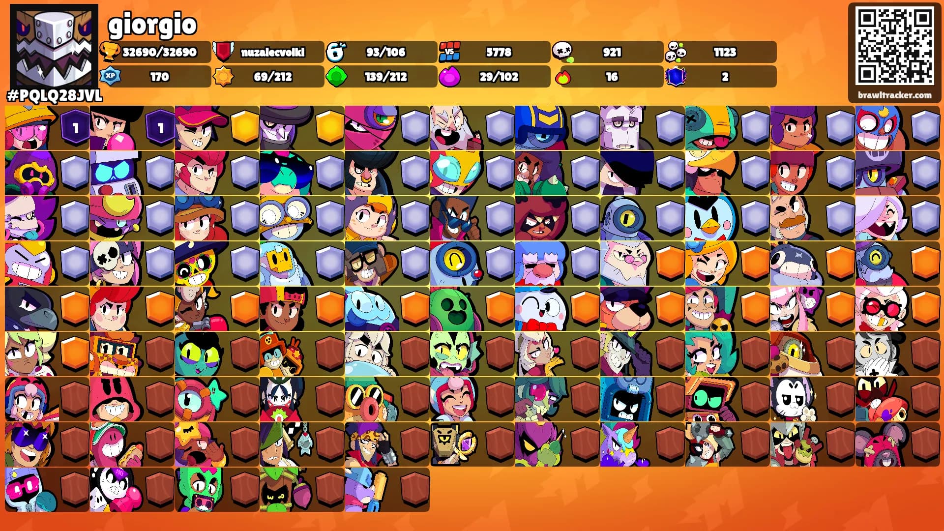 giorgio's Ranks