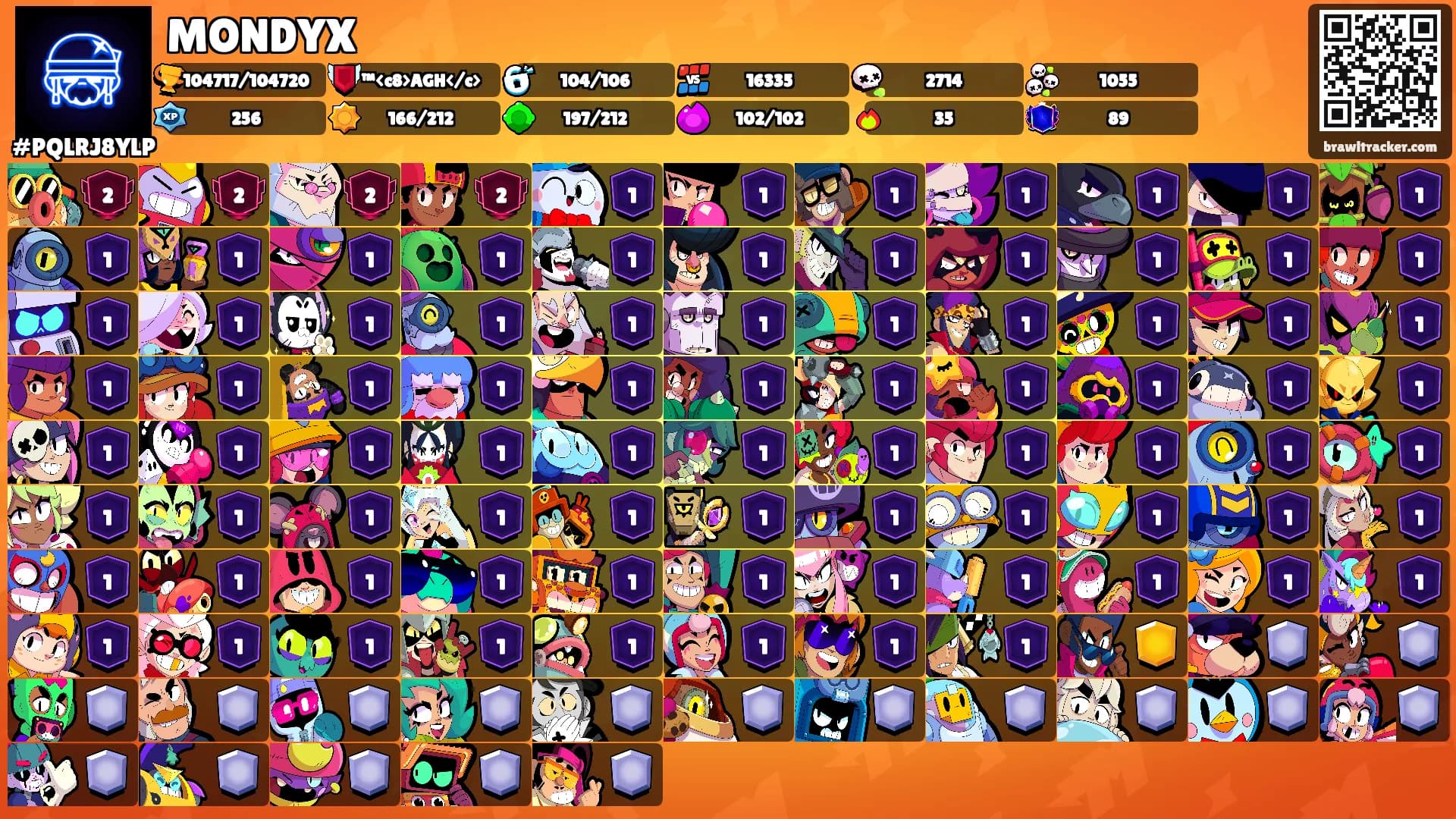 MONDYX's Ranks