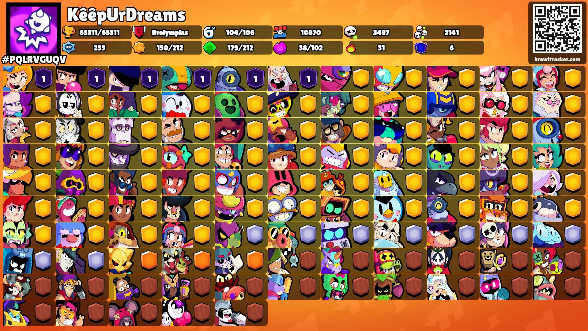 KêêpUrDreams's Ranks