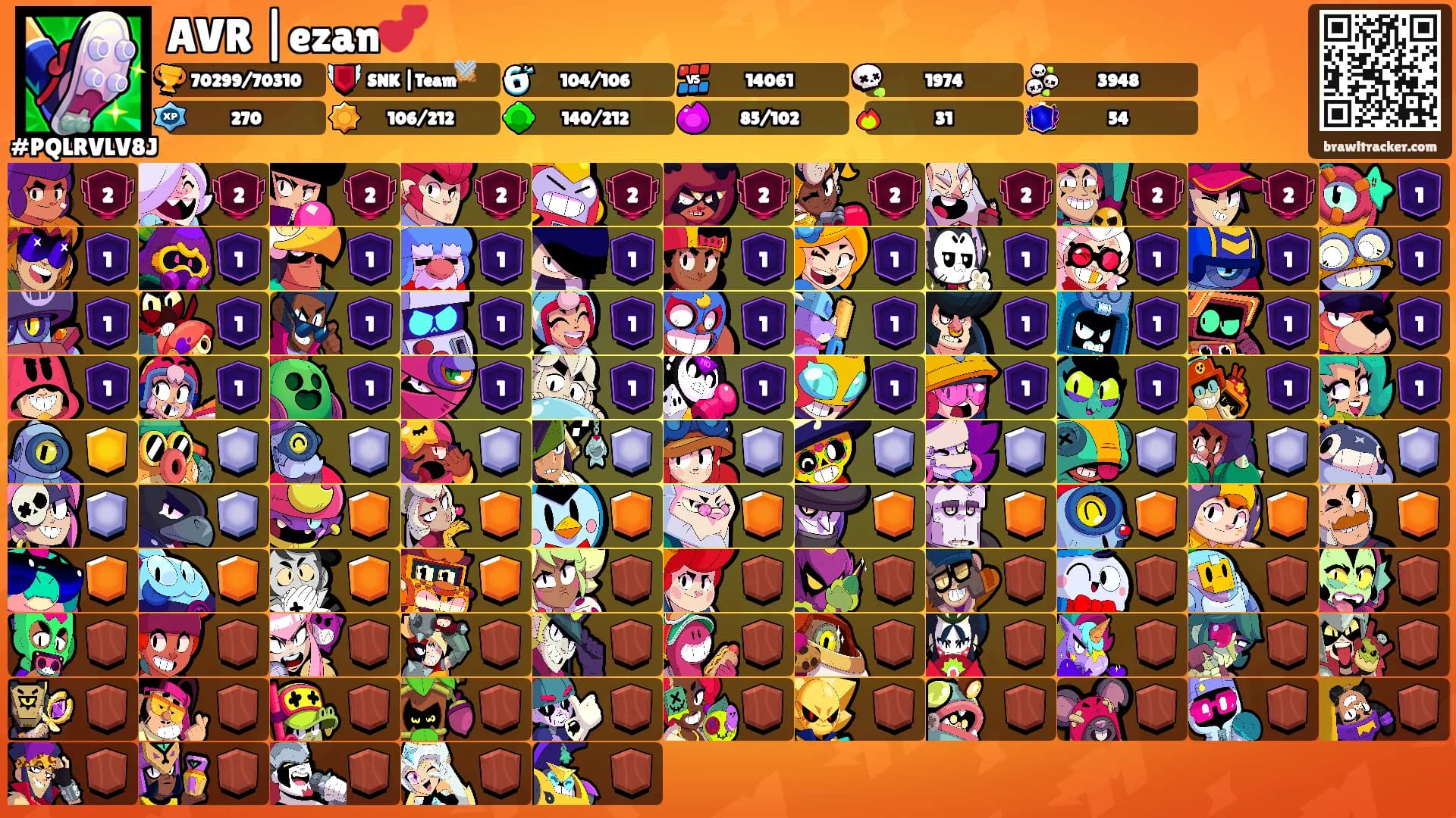 AVR |ezan💕's Ranks