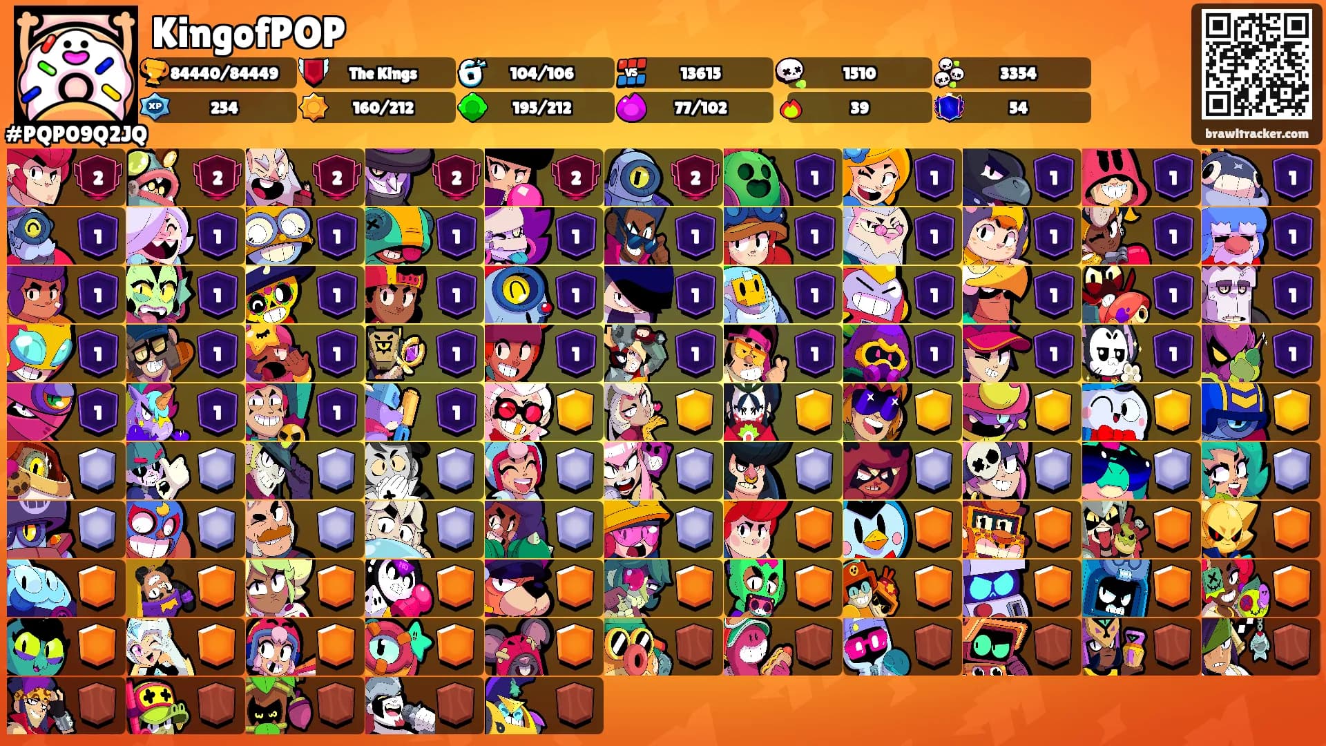 KingofPOP's Ranks