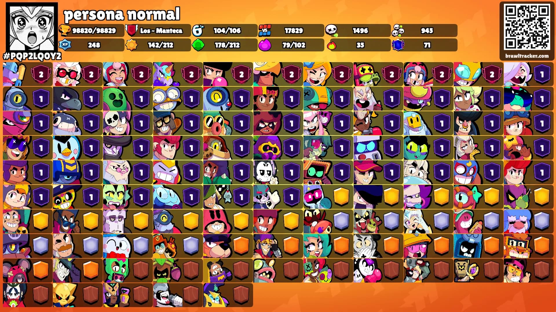 persona normal's Ranks