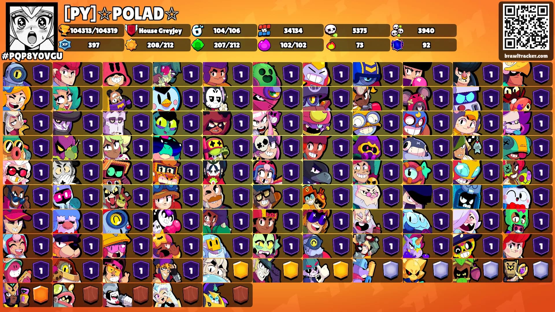 [PY]☆POLAD☆'s Ranks