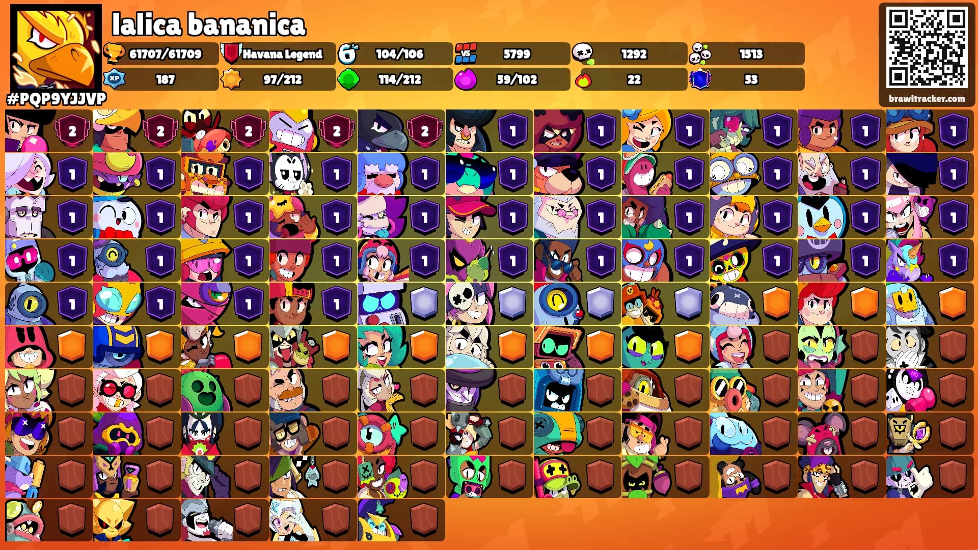 lalica bananica's Ranks