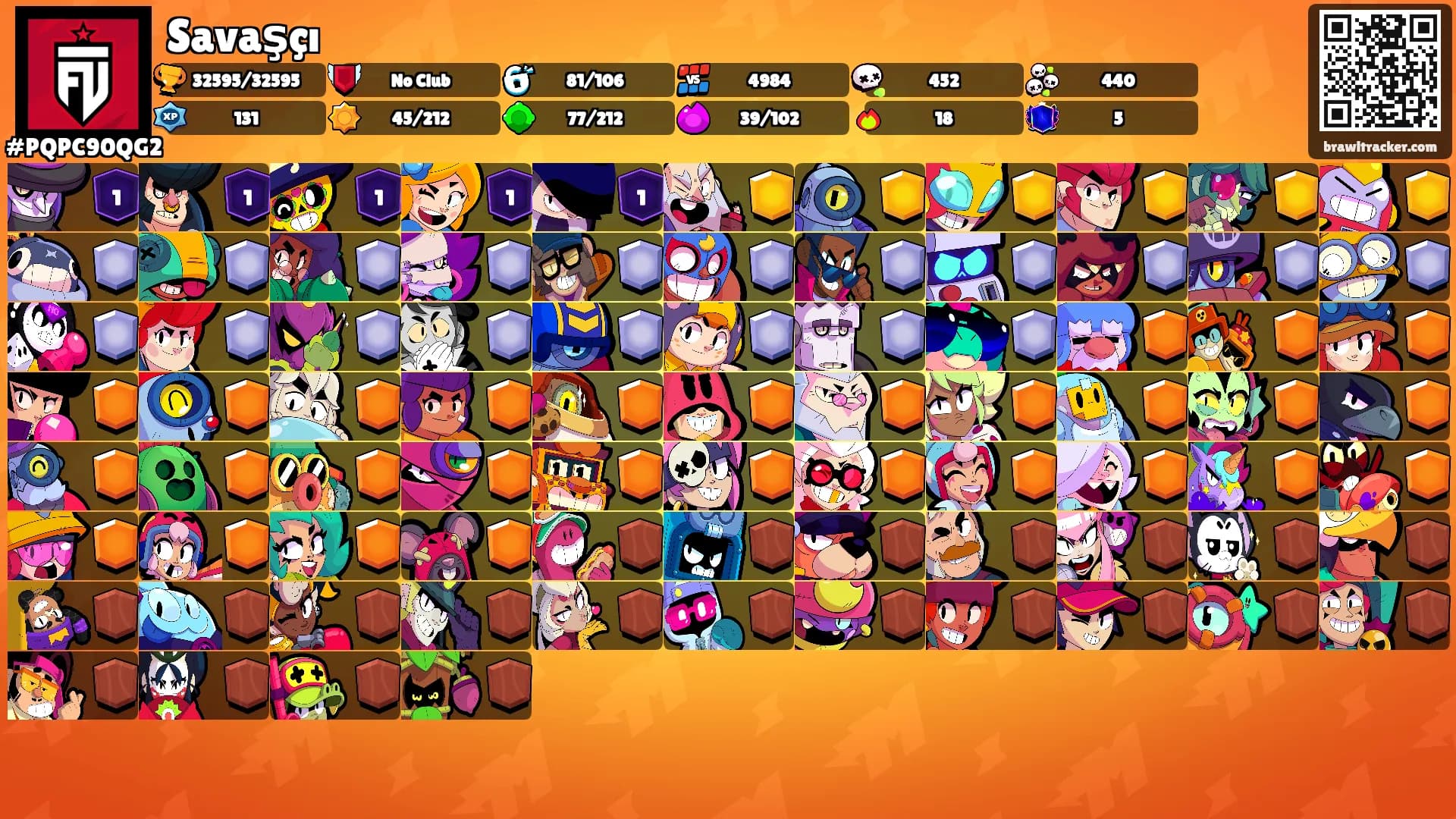 Savaşçı's Ranks