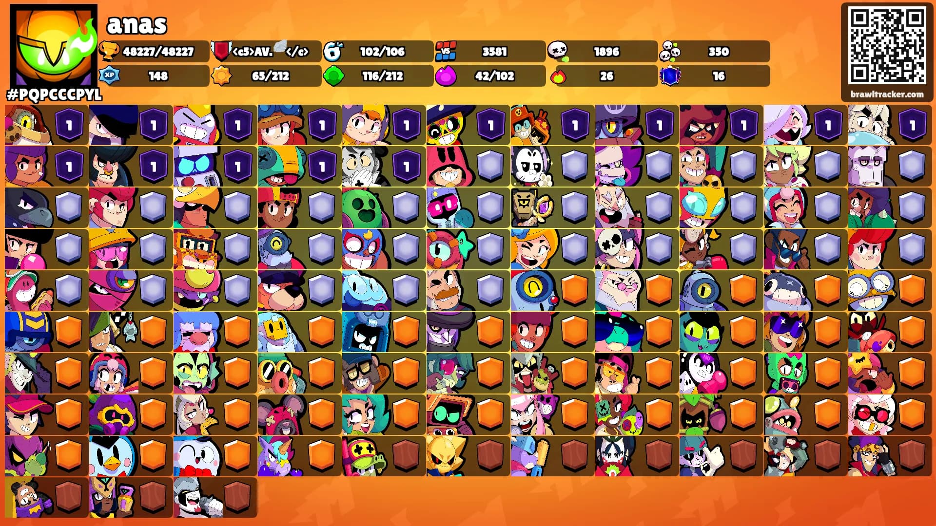 anas's Ranks