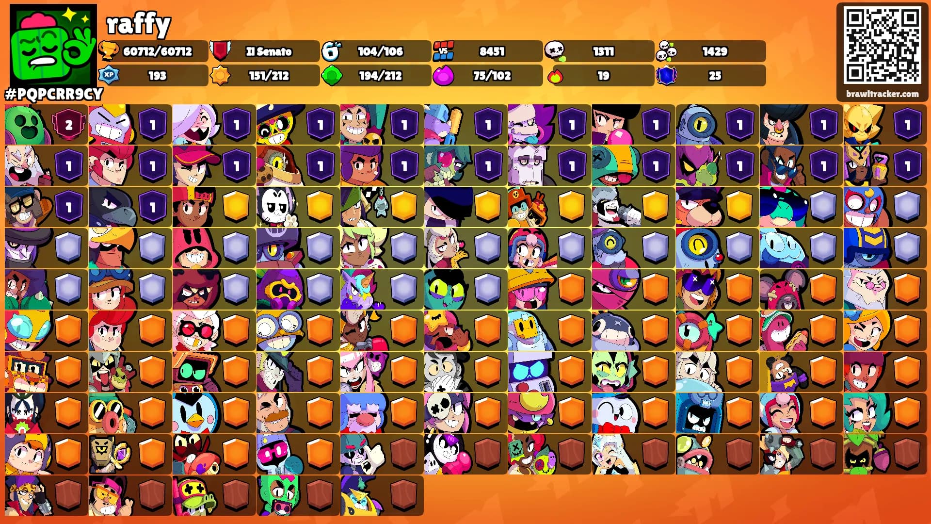 raffy's Ranks