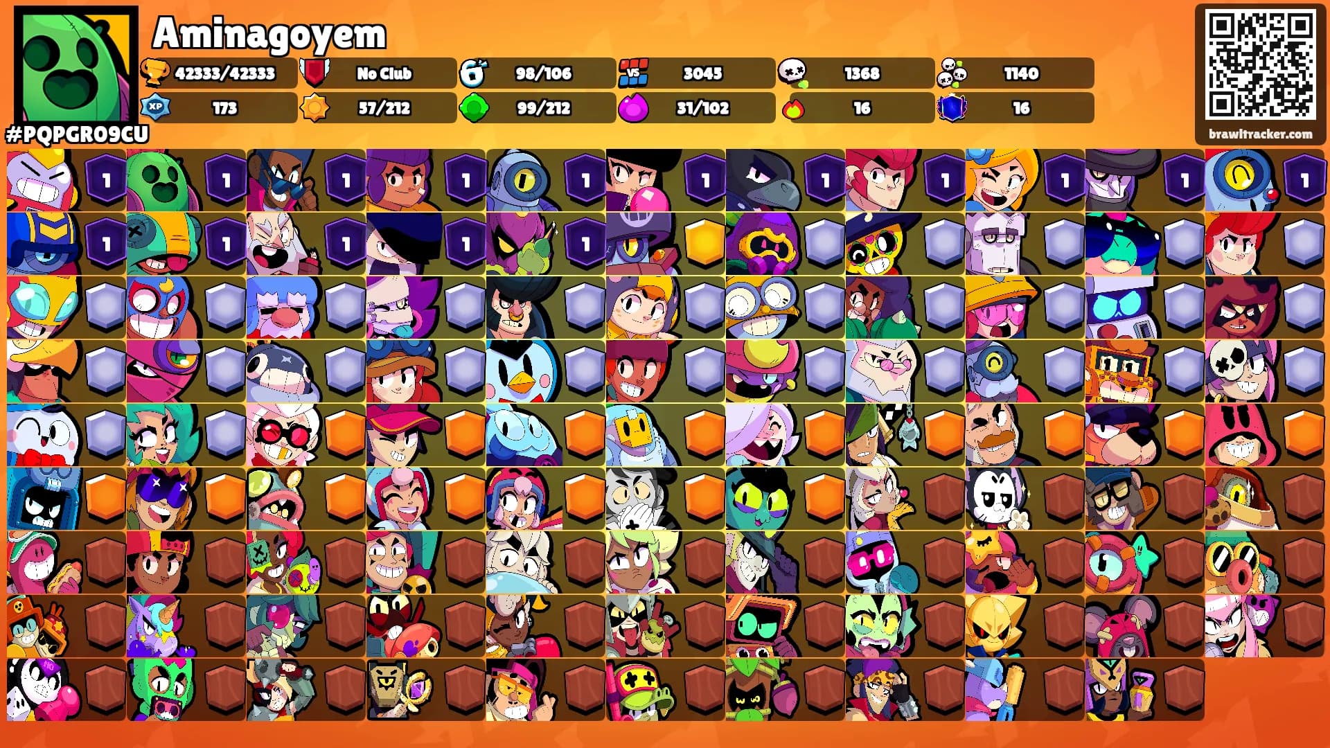 Aminagoyem's Ranks