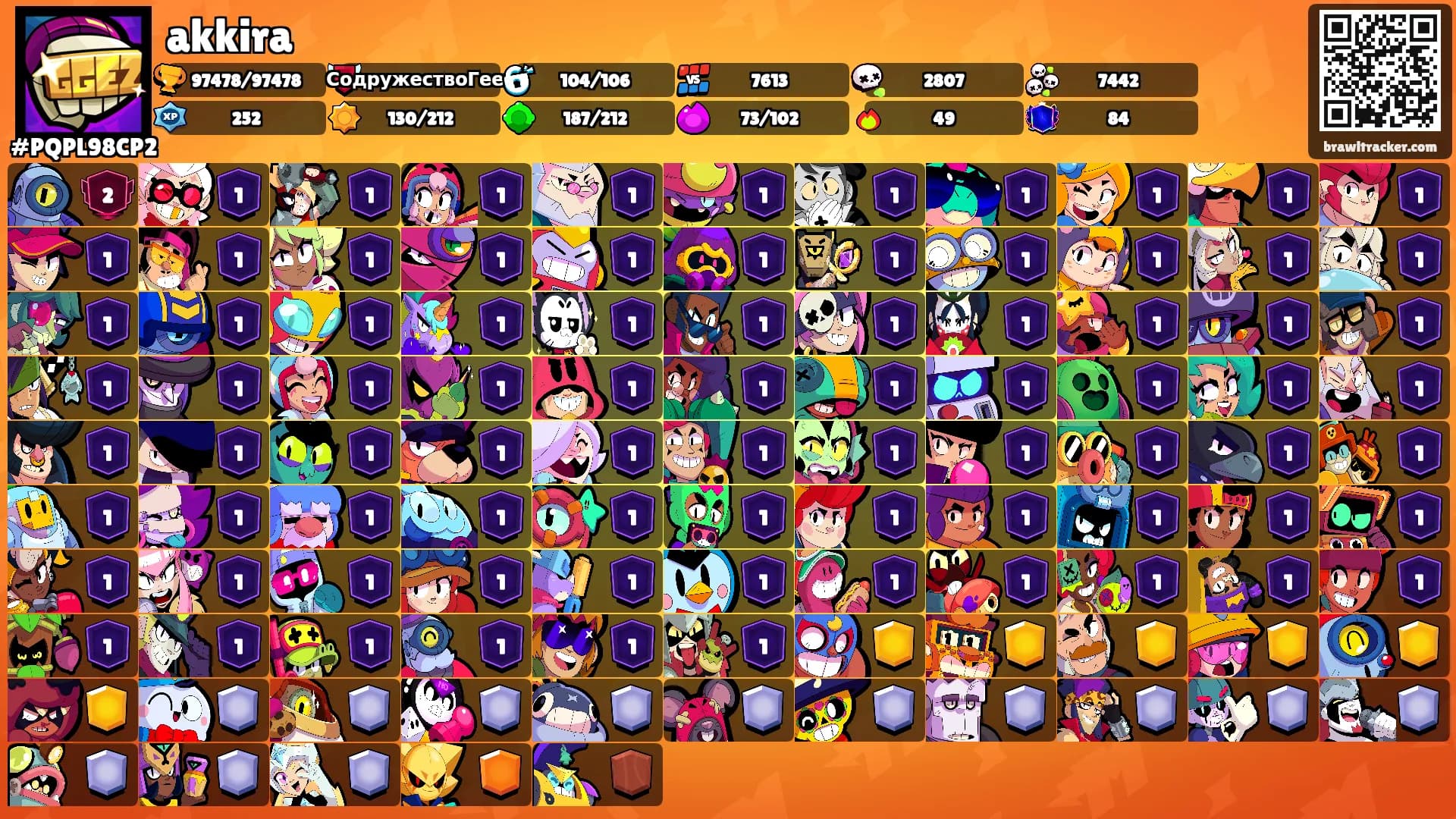 akkira's Ranks