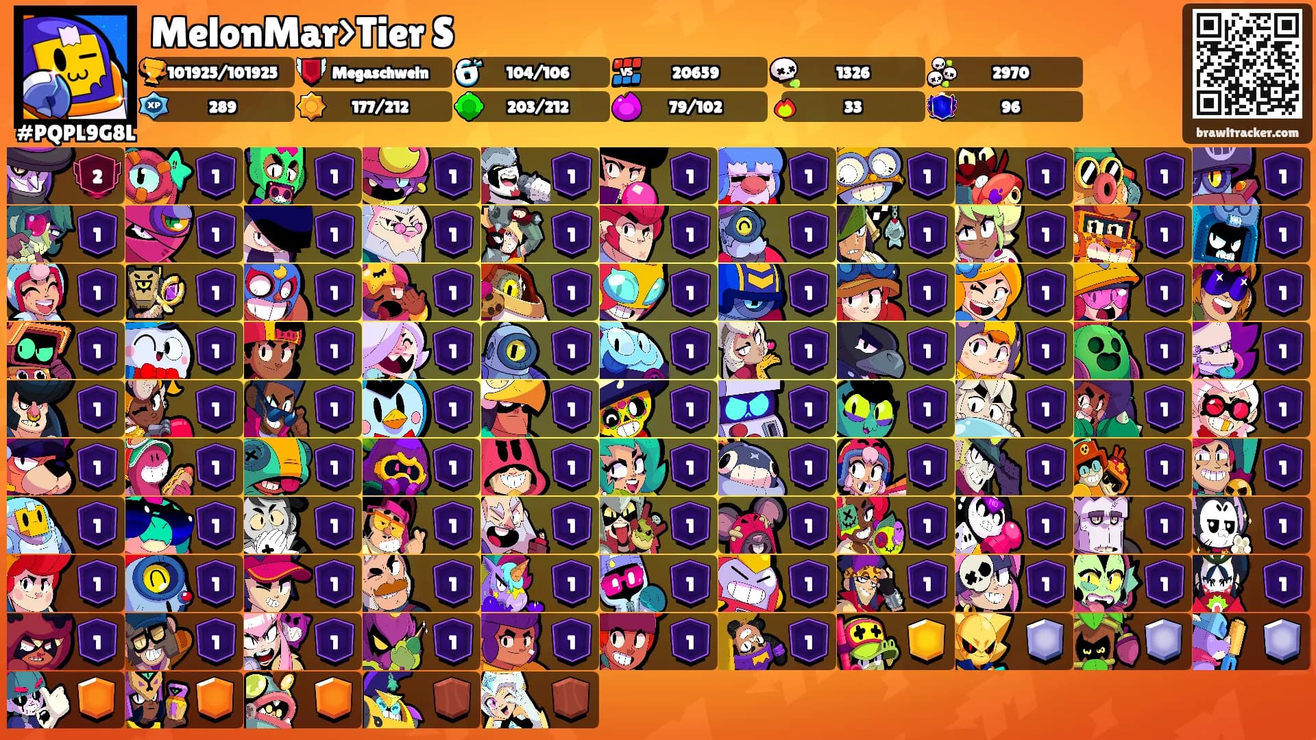 MelonMar>Tier S's Ranks