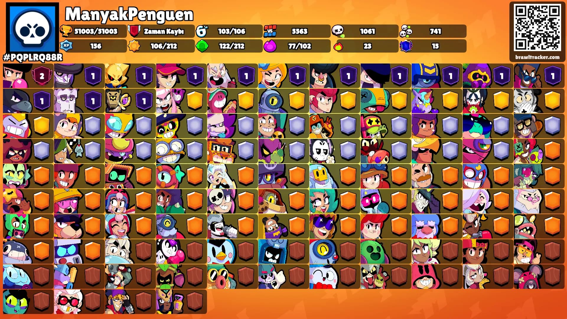 ManyakPenguen's Ranks
