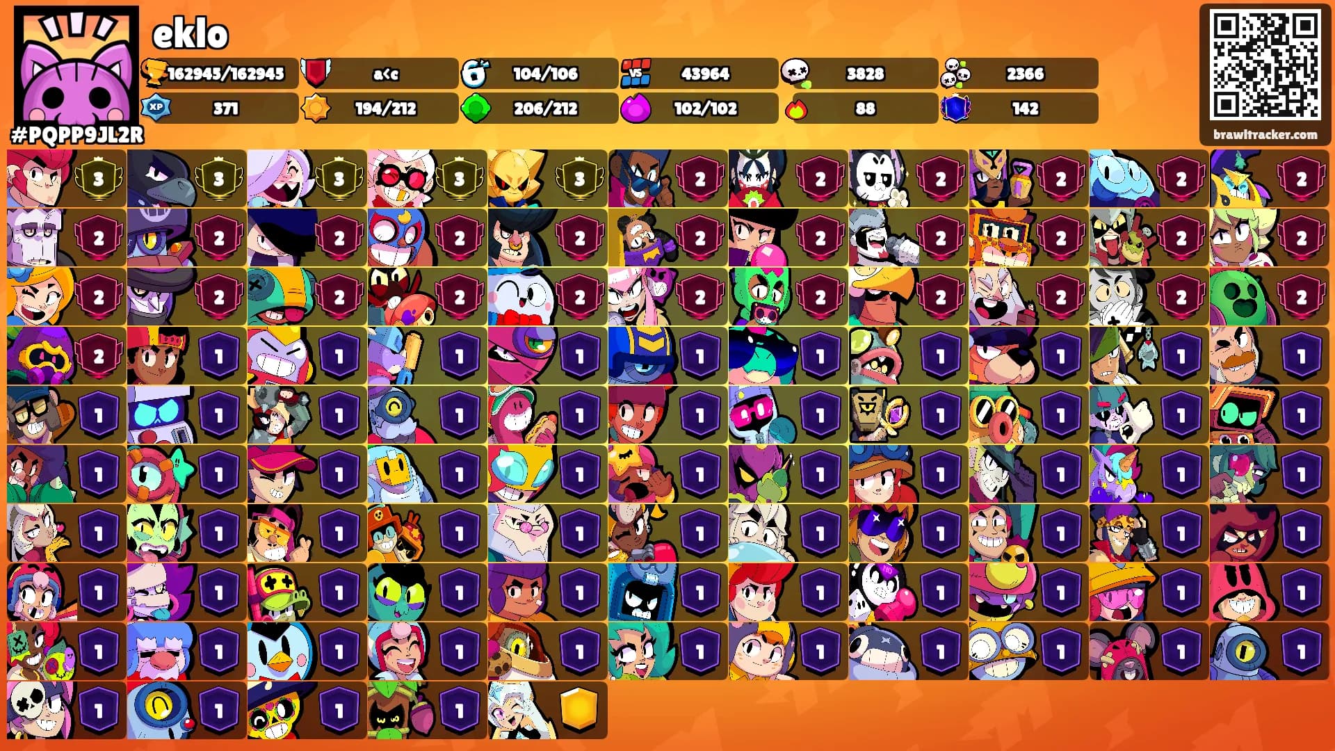 eklo's Ranks