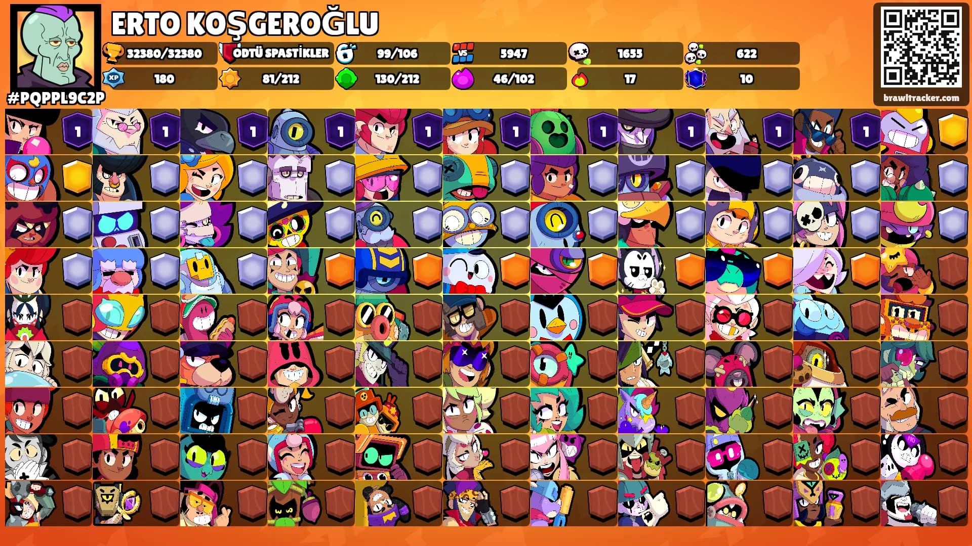 ERTO KOŞGEROĞLU's Ranks