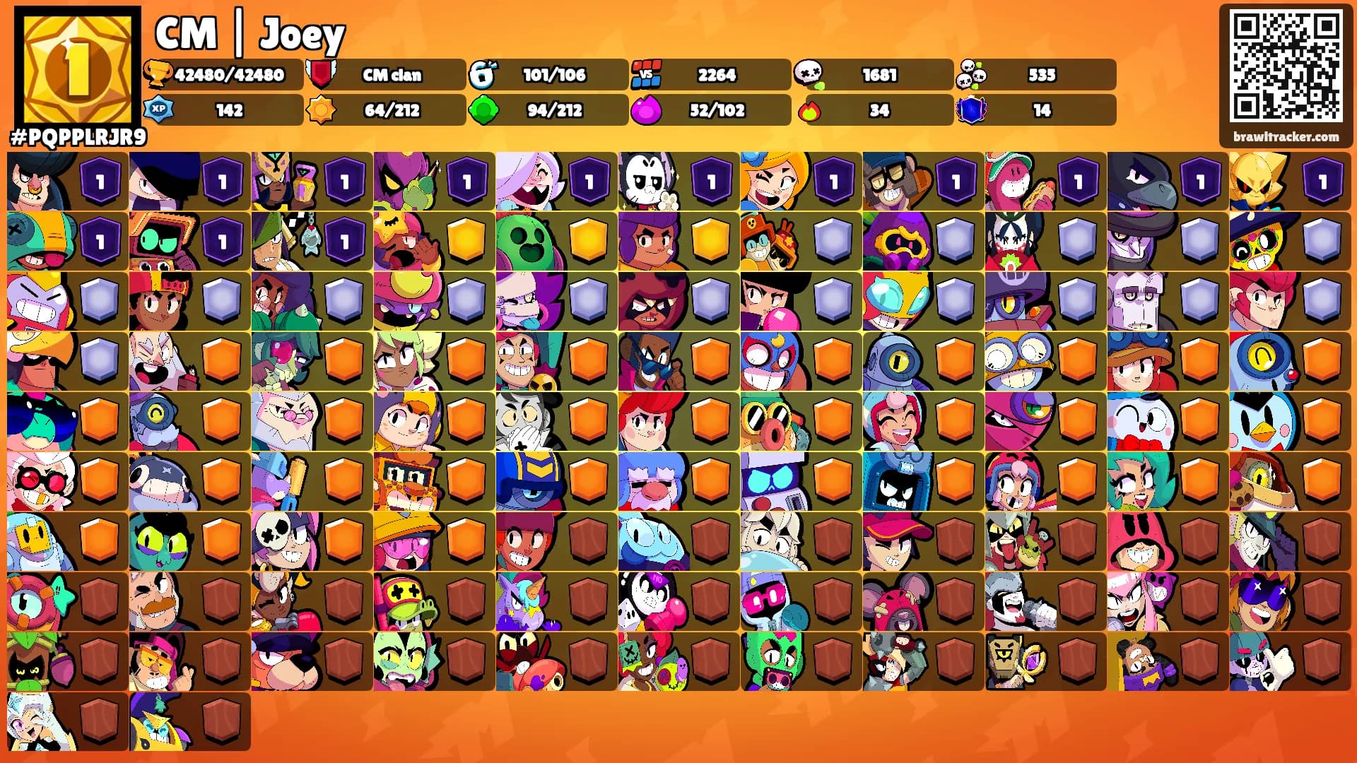 CM | Joey's Ranks