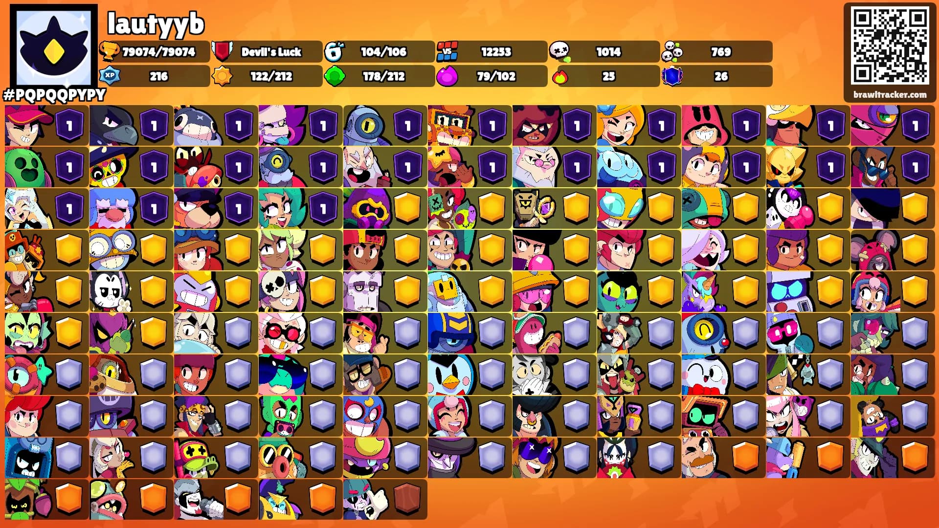 lautyyb's Ranks