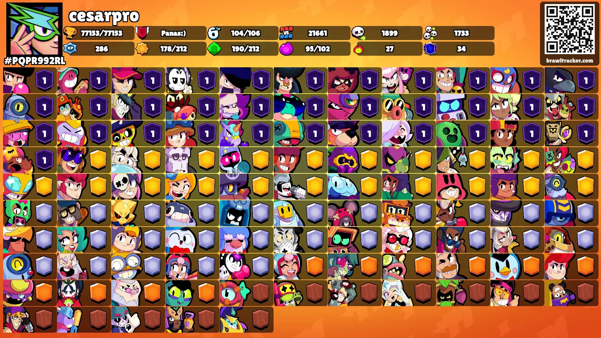 cesarpro's Ranks