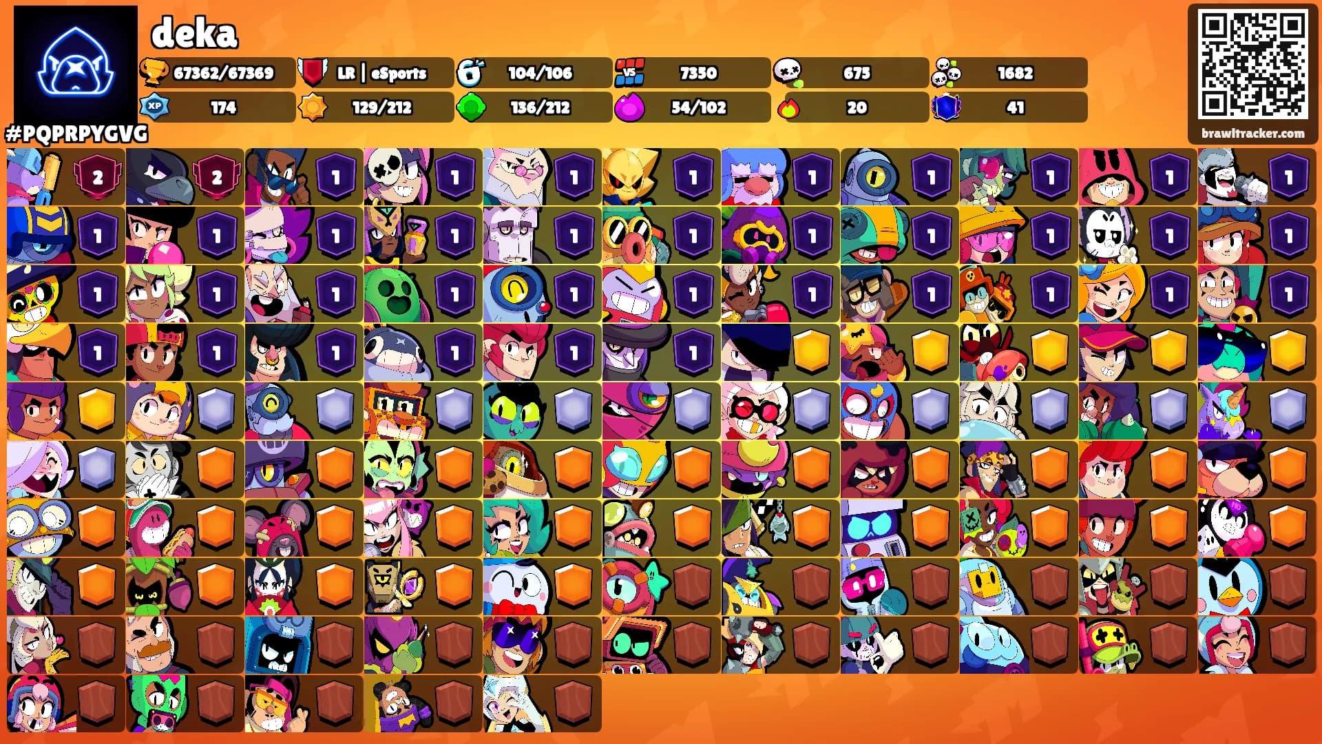 deka's Ranks