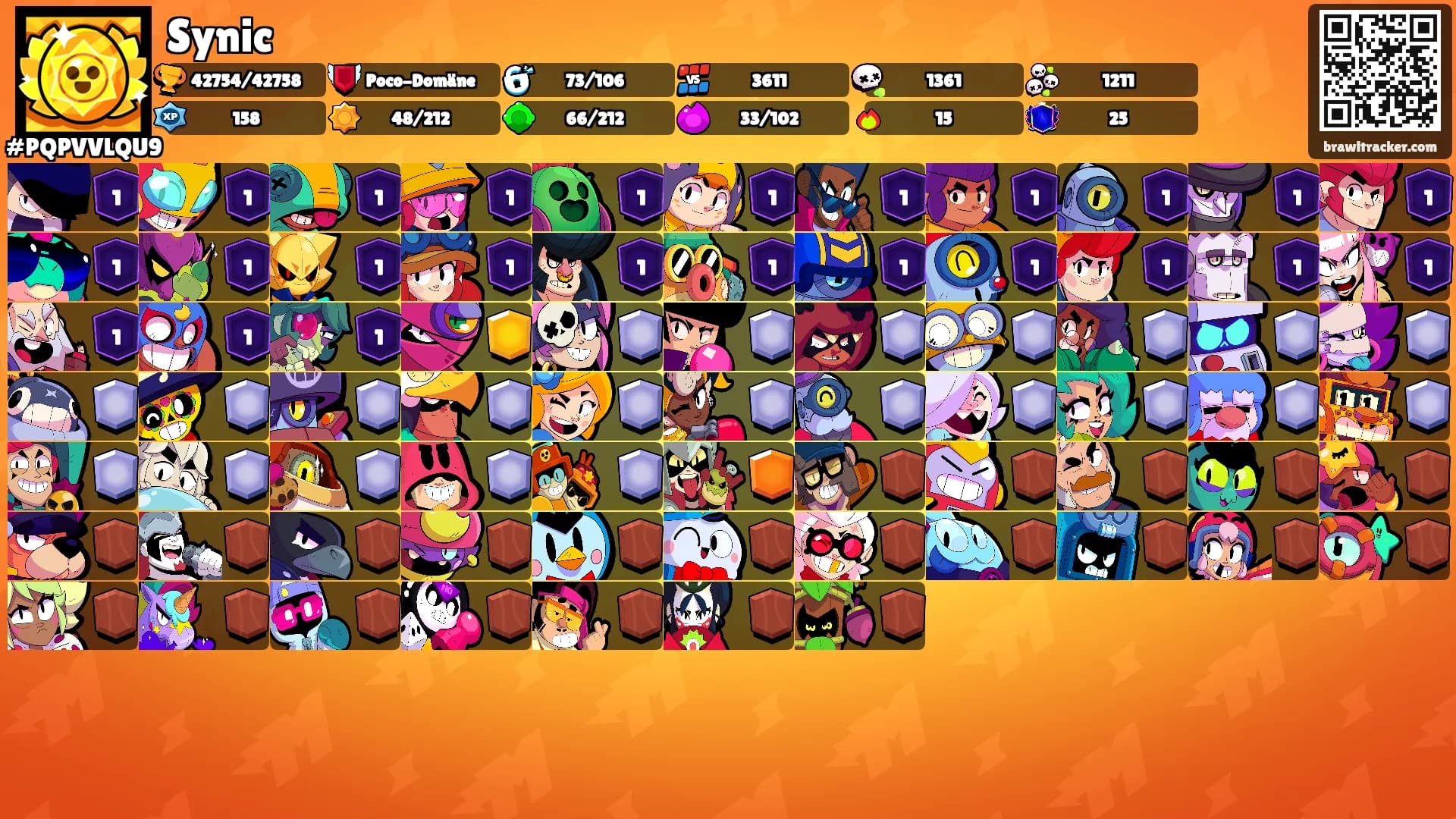 Synic's Ranks