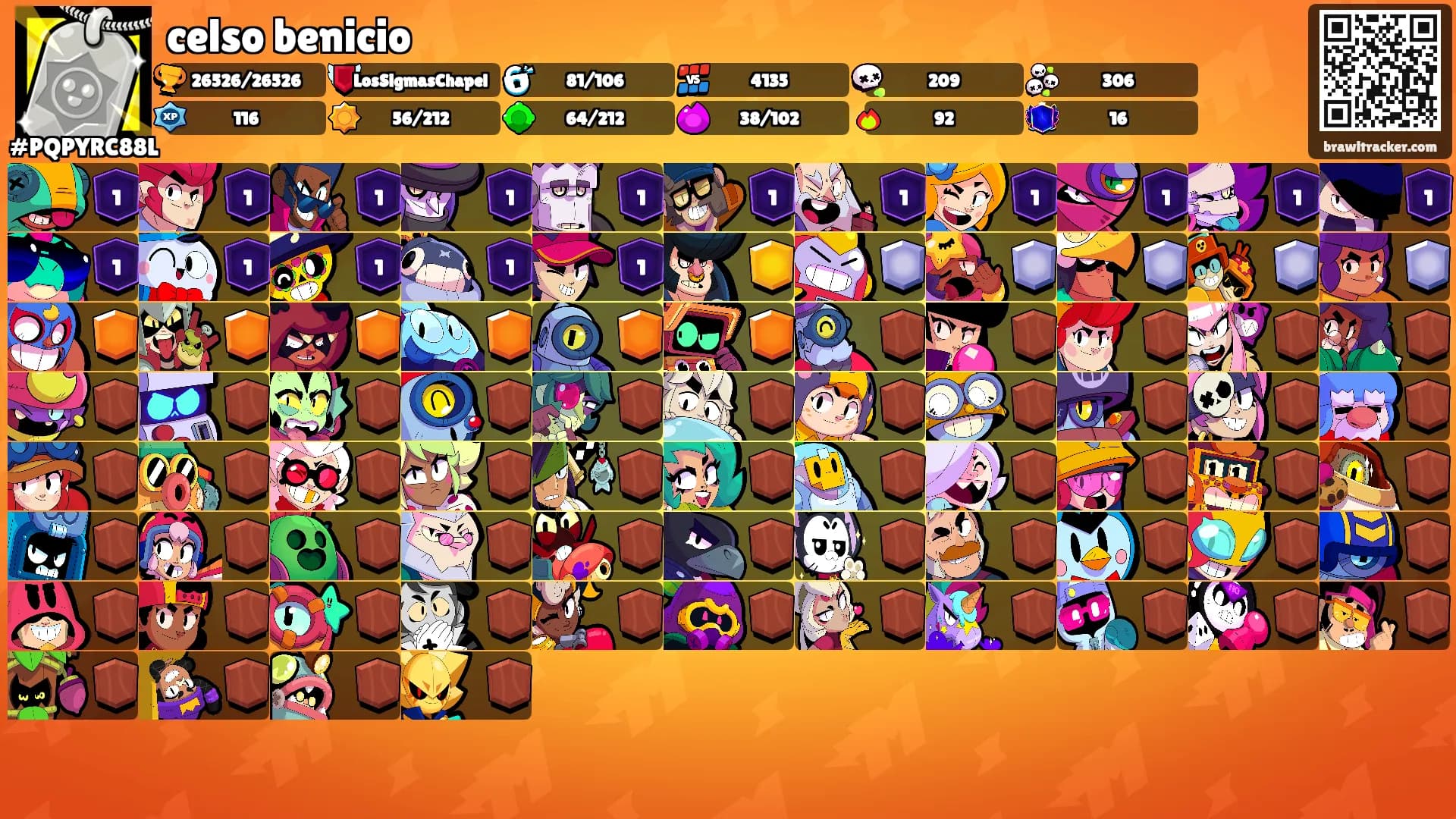celso benicio's Ranks