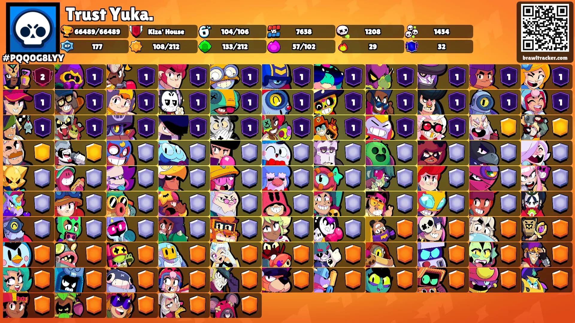 Trust Yuka.'s Ranks