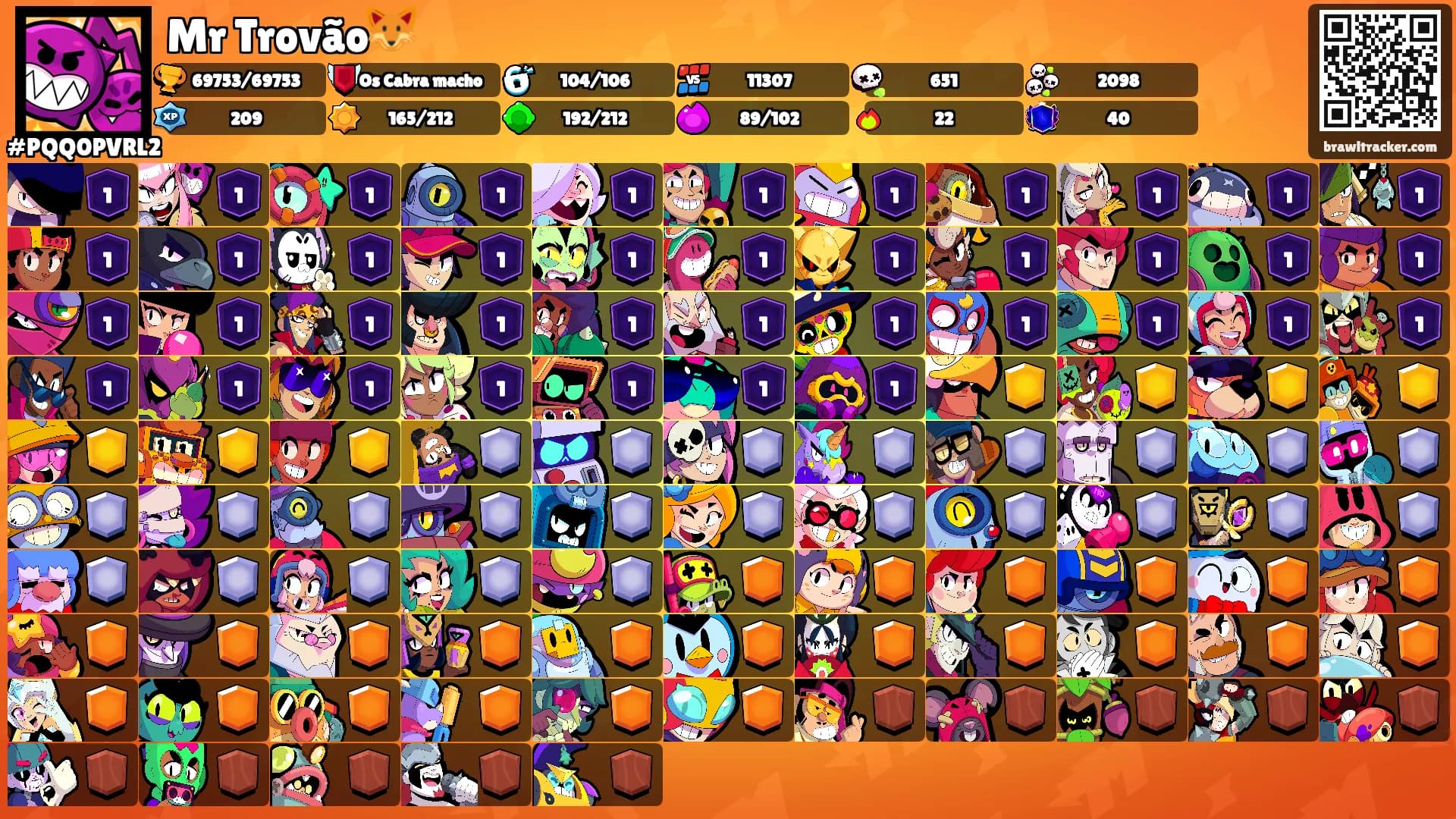 Mr Trovão🦊's Ranks
