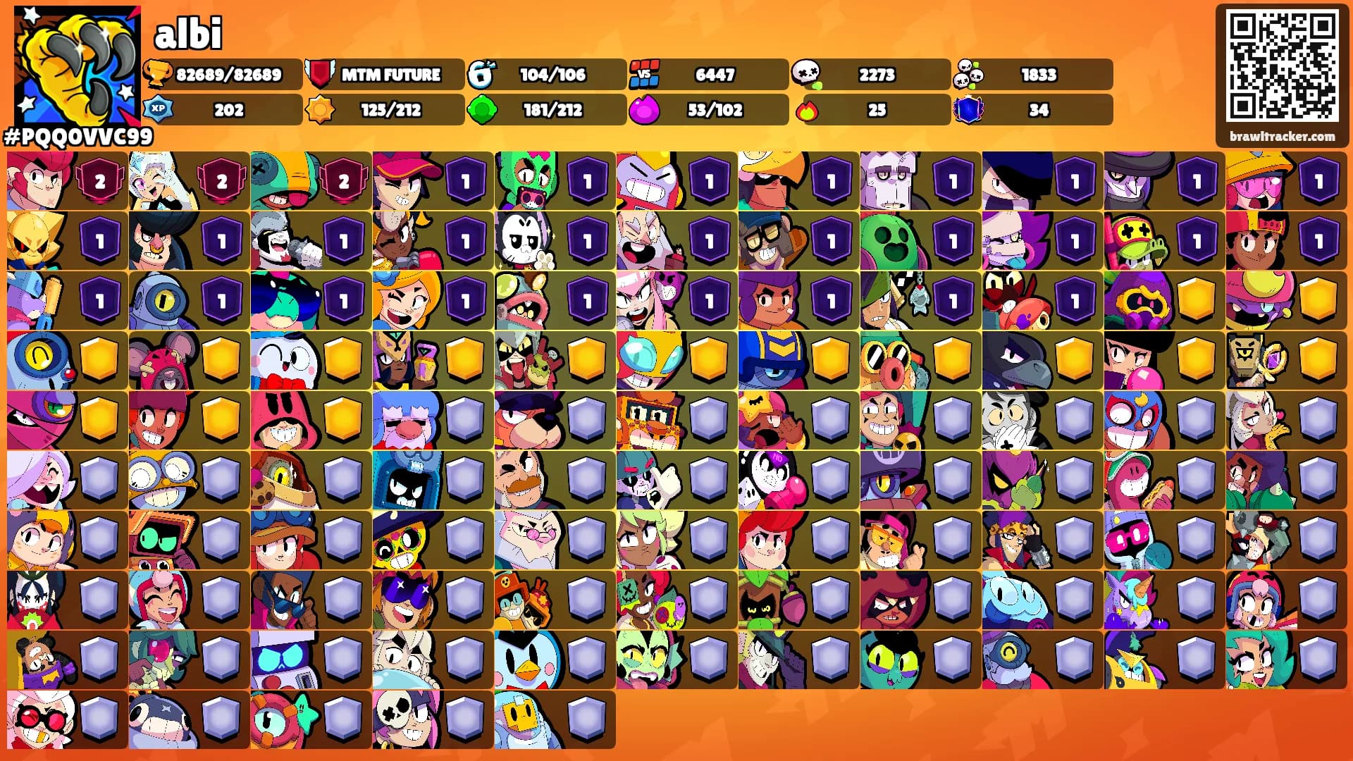 albi's Ranks