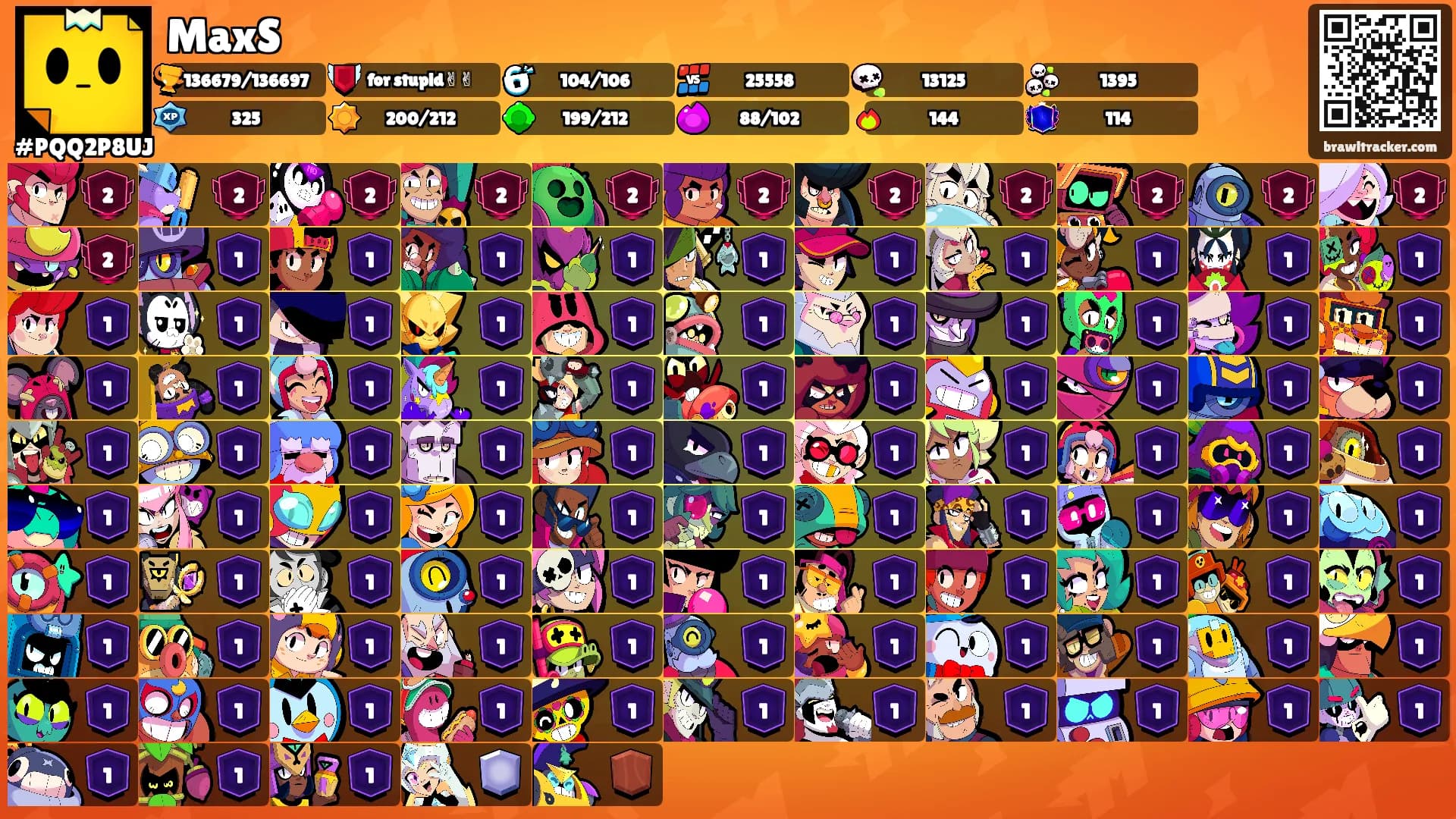 MaxS's Ranks