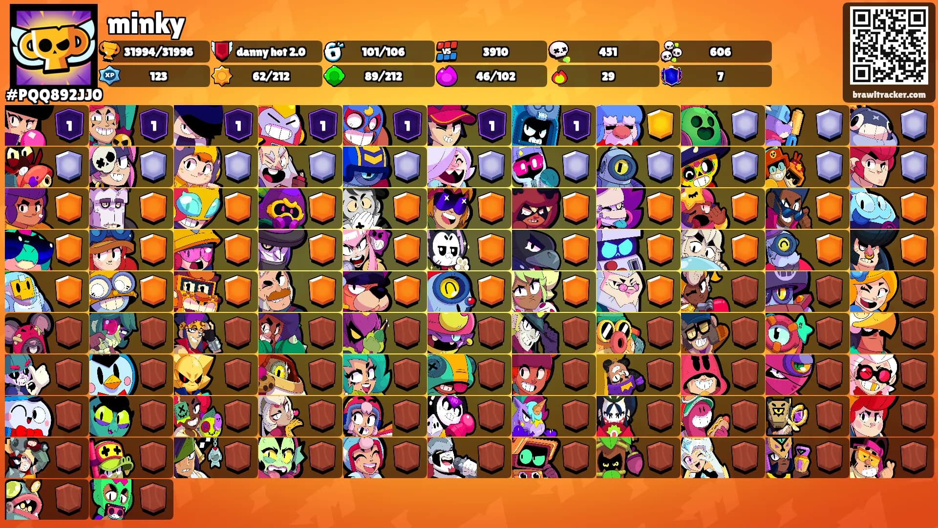 minky's Ranks